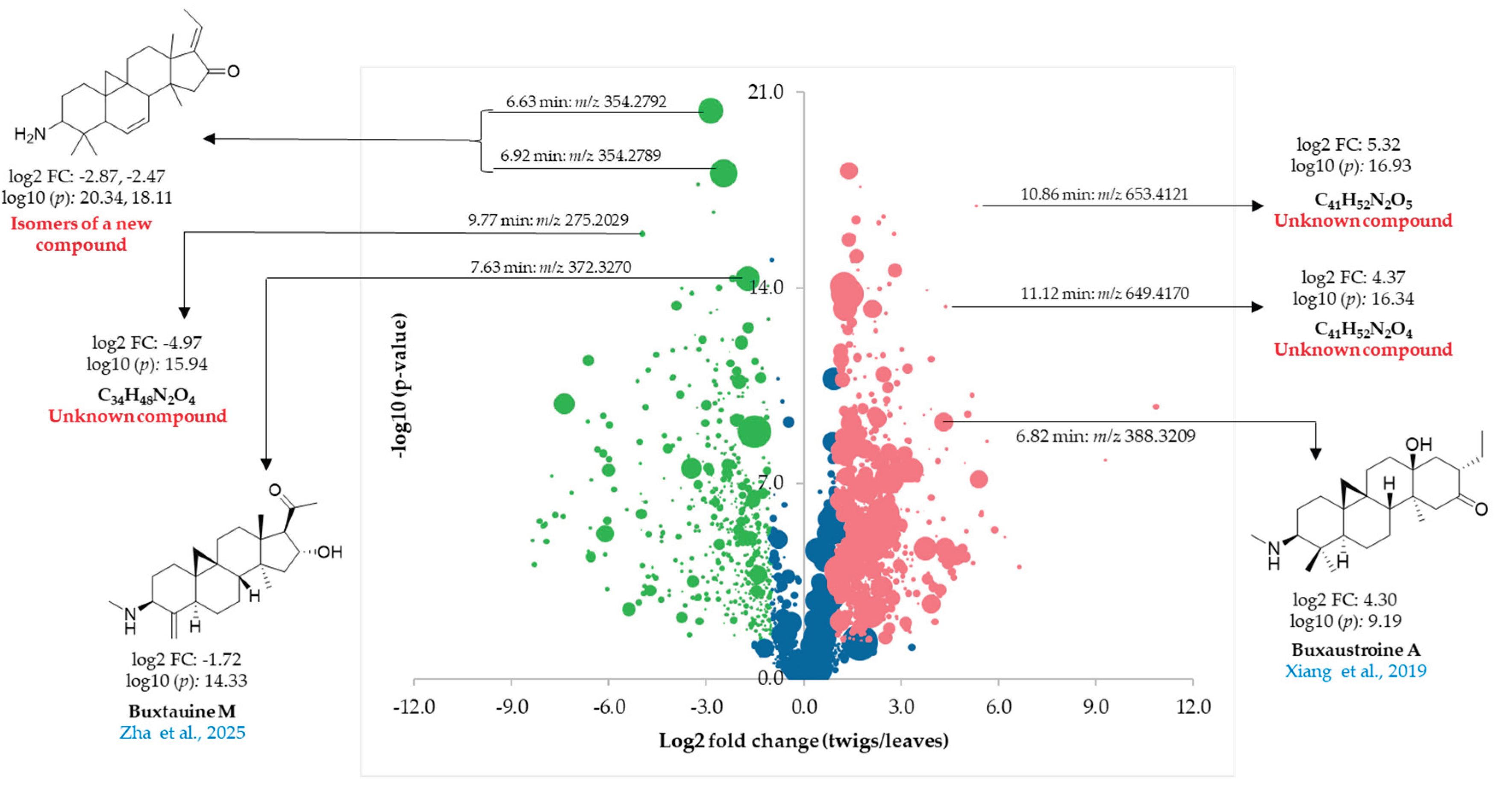 Preprints 208398 g007