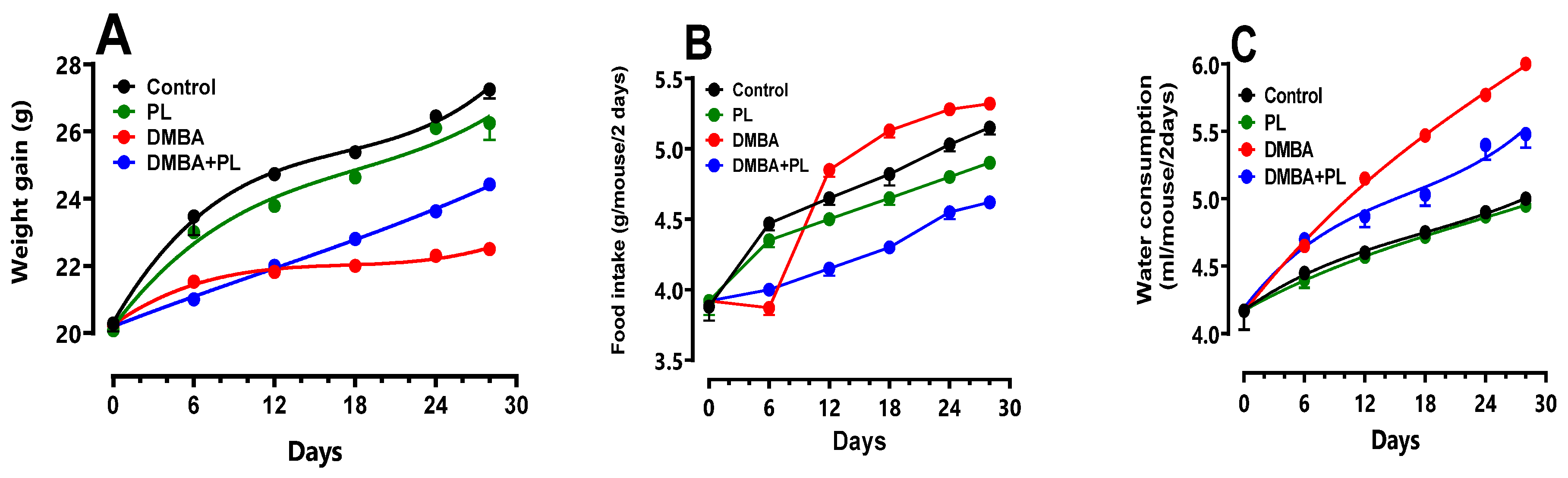 Preprints 103545 g001a