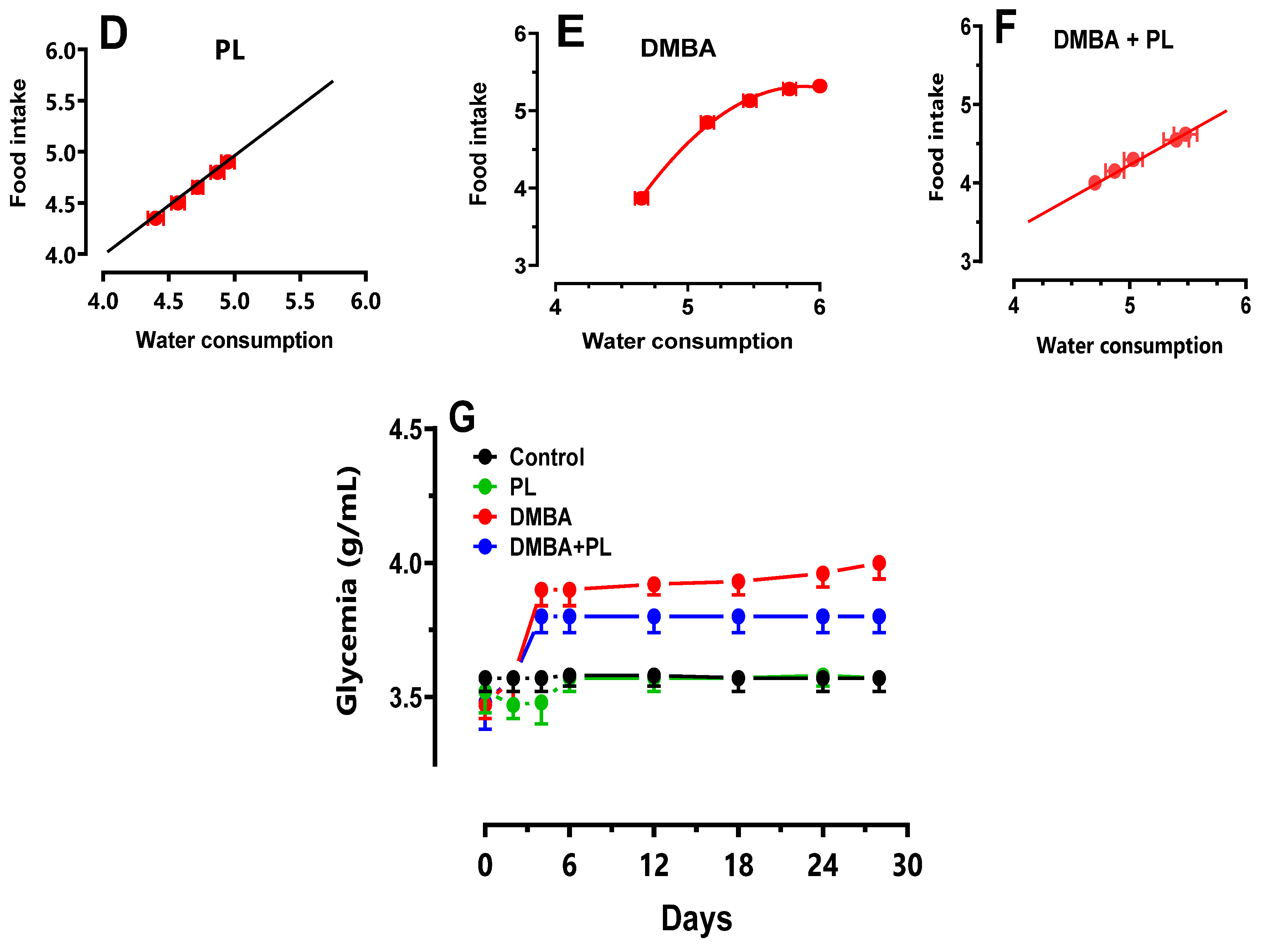 Preprints 103545 g001b