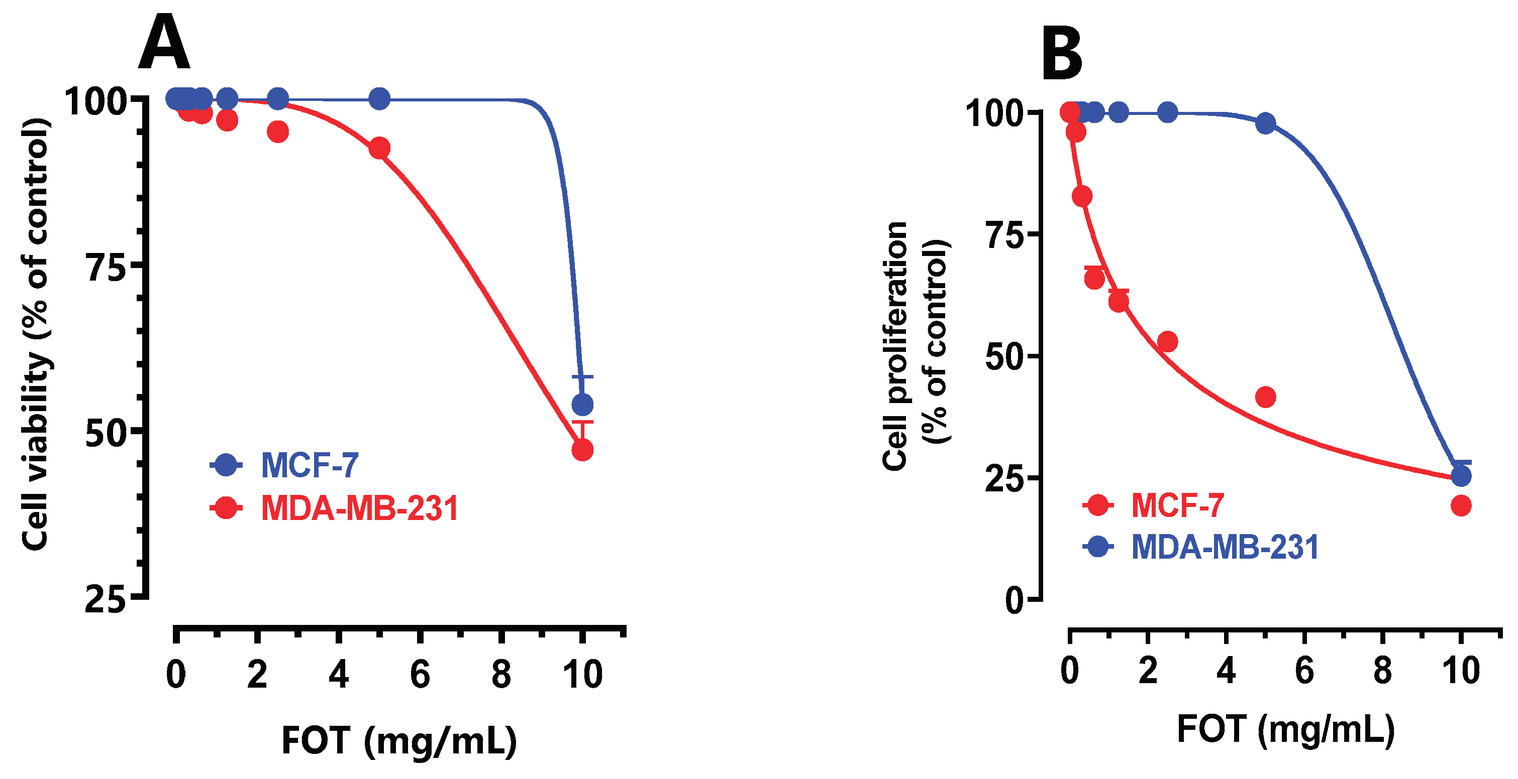 Preprints 103545 g005