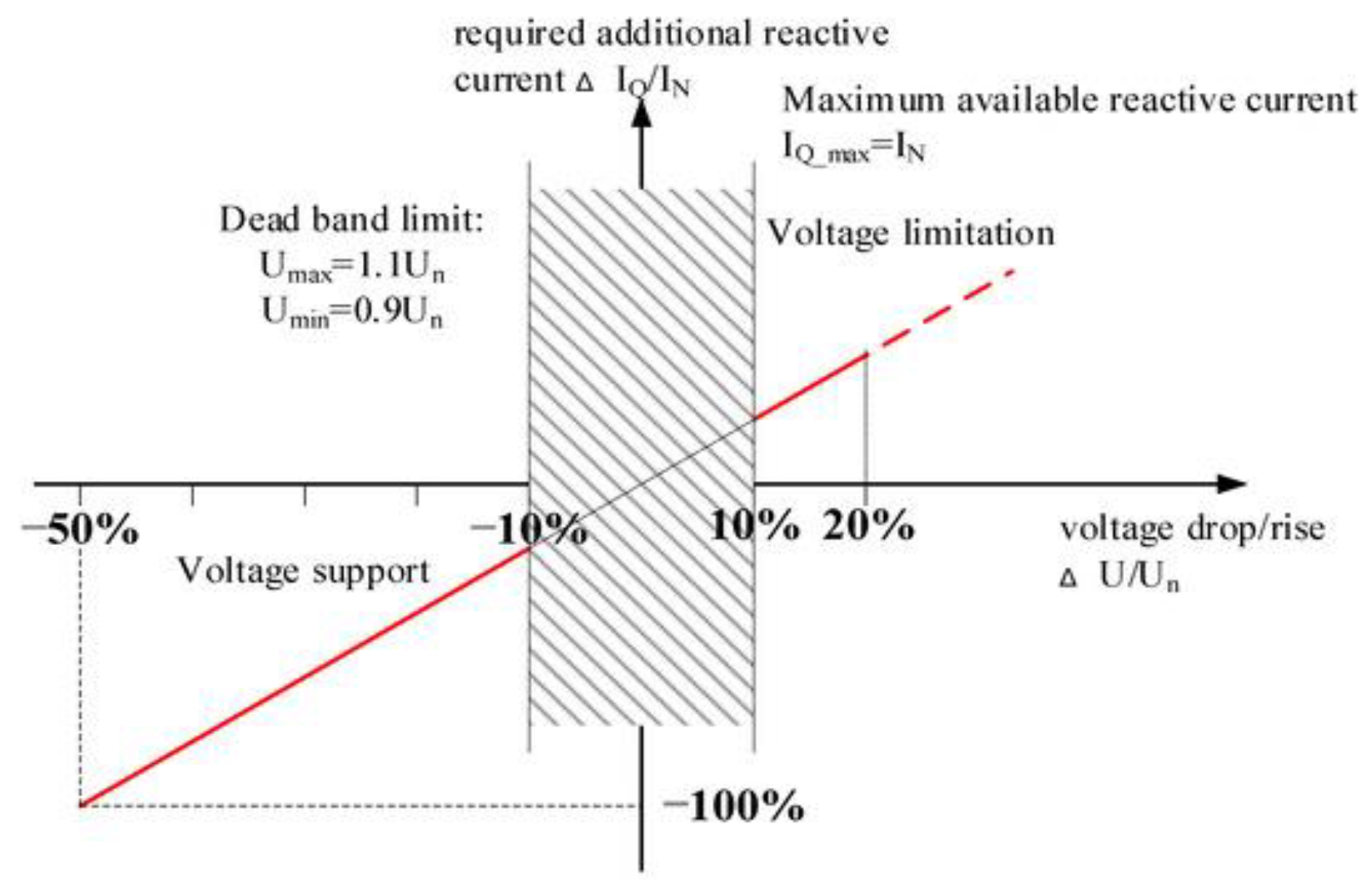 Preprints 189331 g002