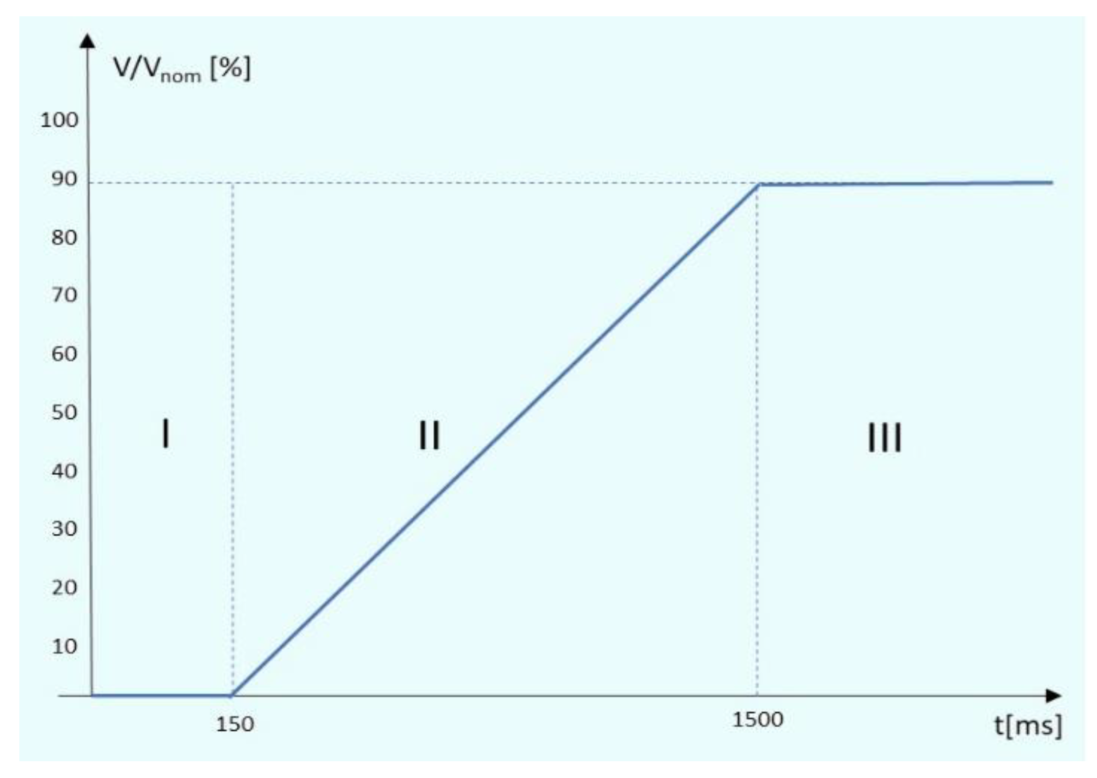 Preprints 189331 g006
