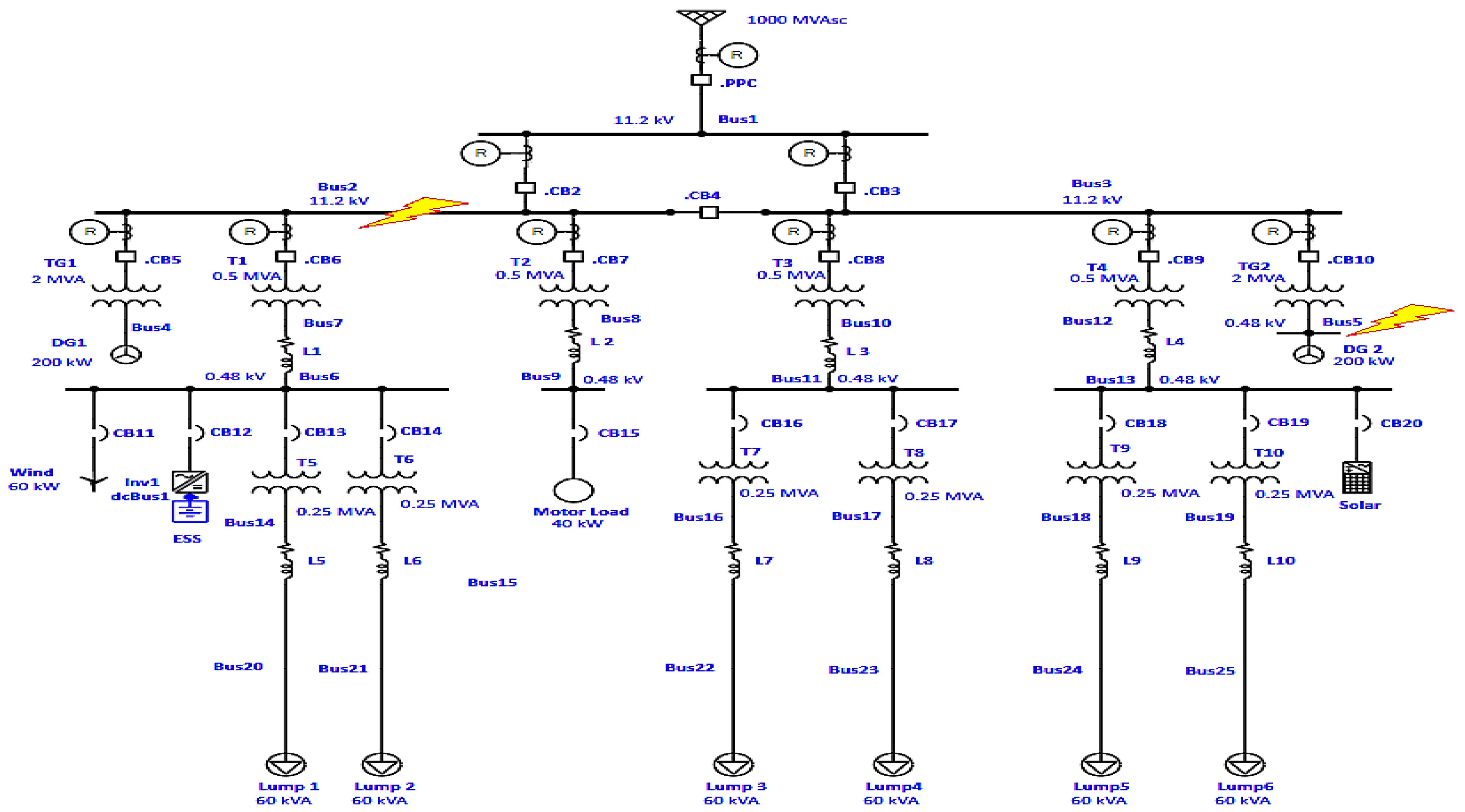 Preprints 189331 g007