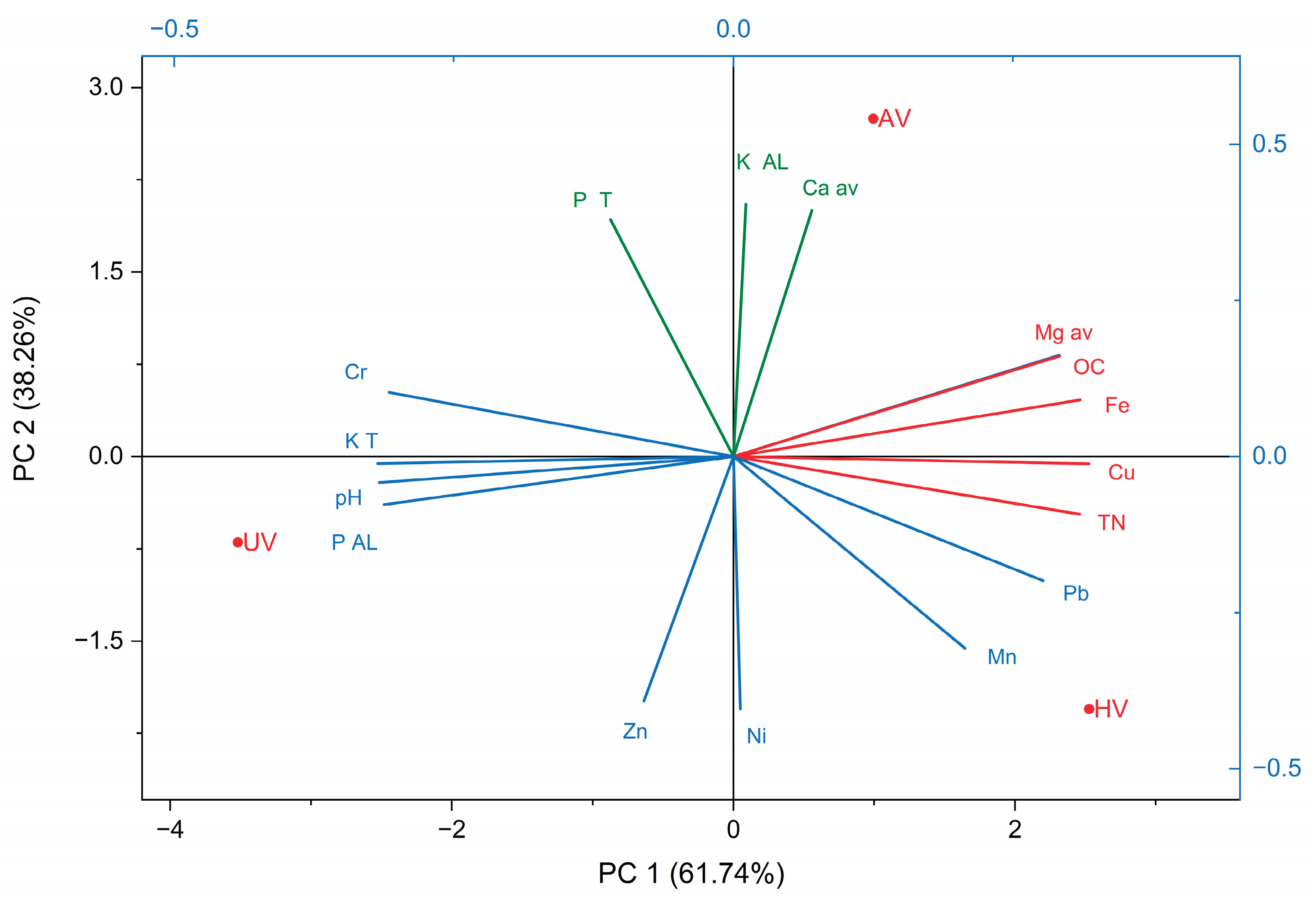 Preprints 180622 g008