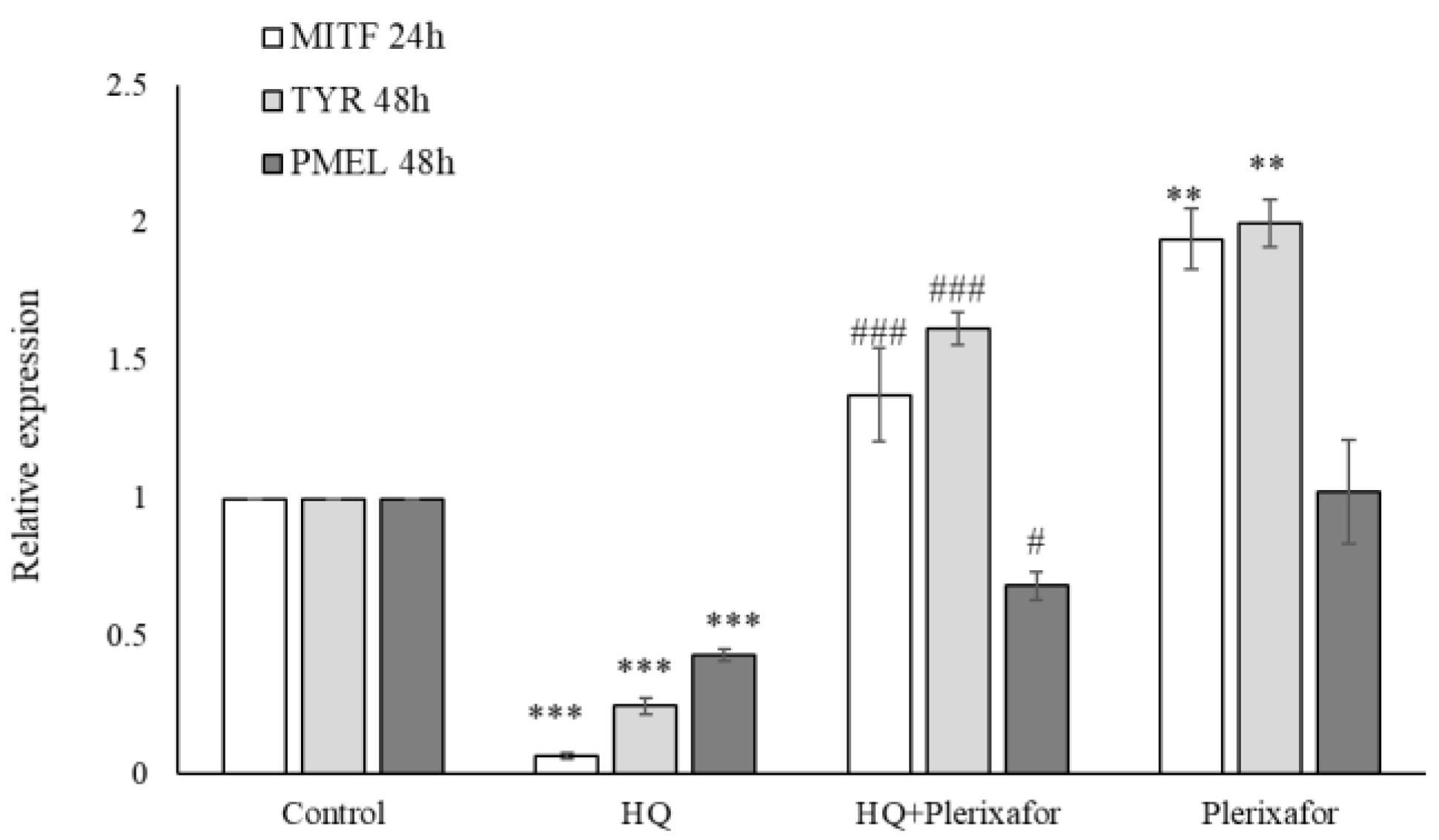 Preprints 204545 g001