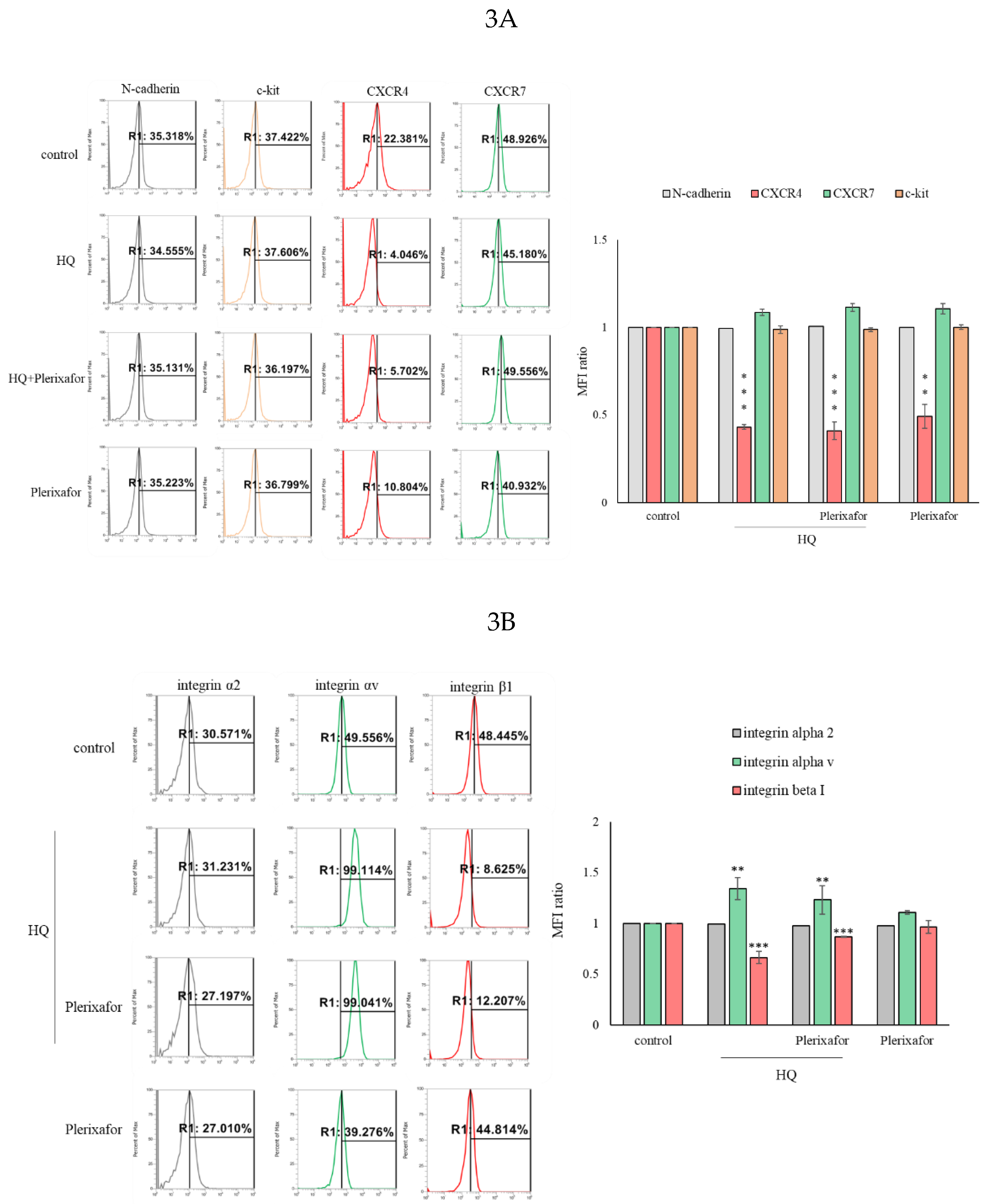 Preprints 204545 g003