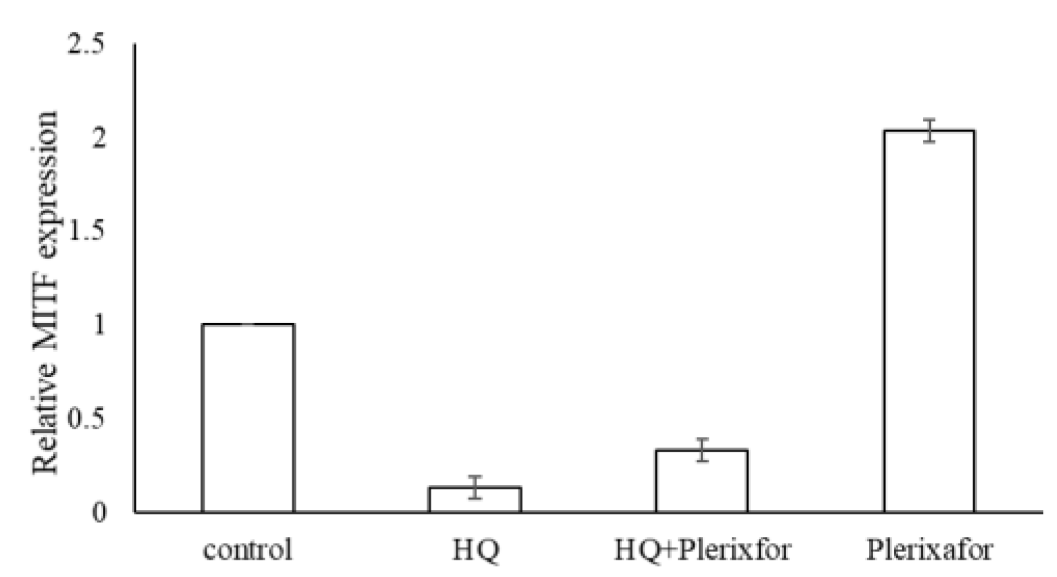 Preprints 204545 g004b