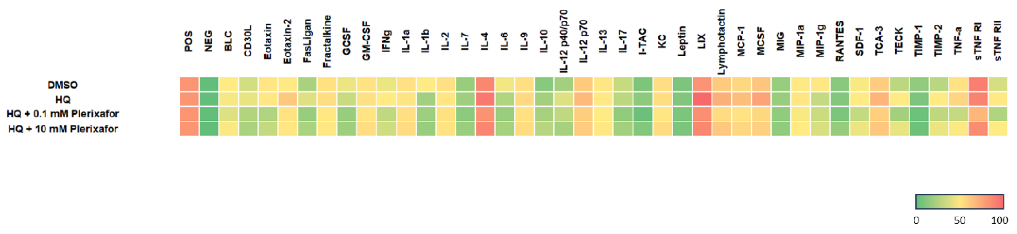 Preprints 204545 g006