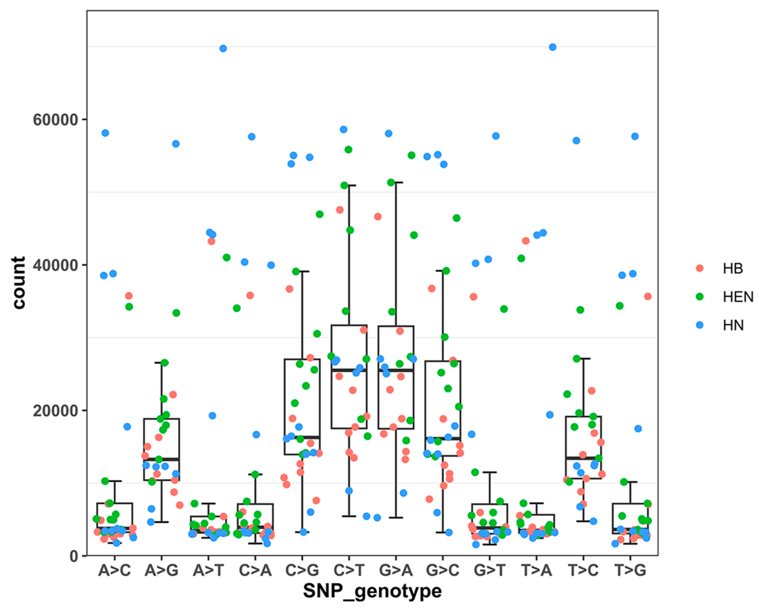 Preprints 75261 g002