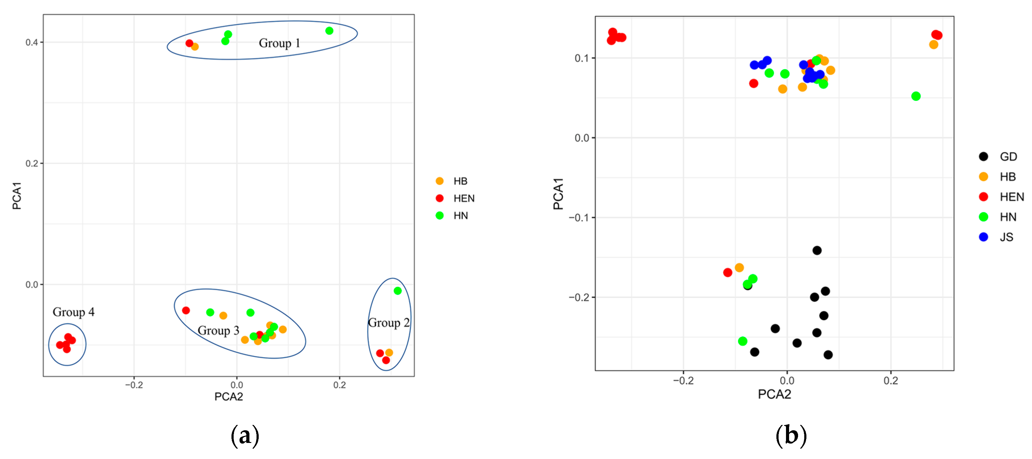Preprints 75261 g003
