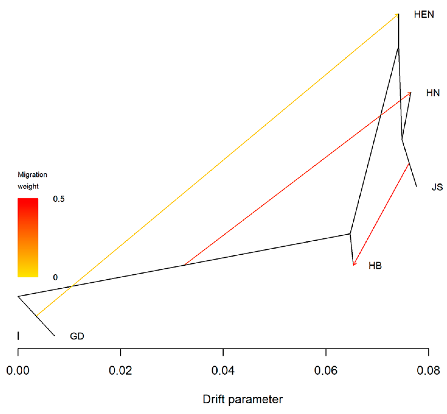 Preprints 75261 g005