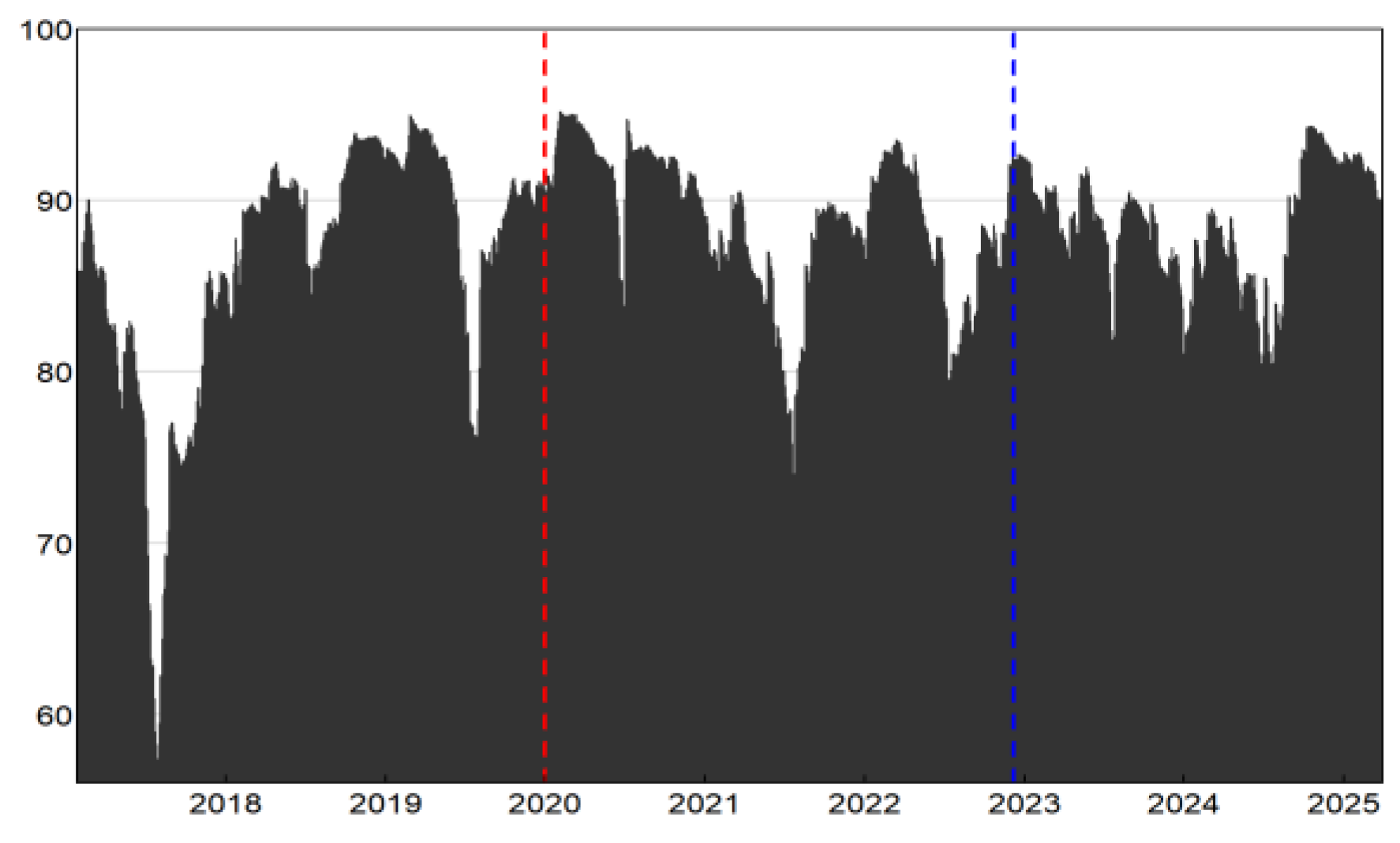 Preprints 193019 g002