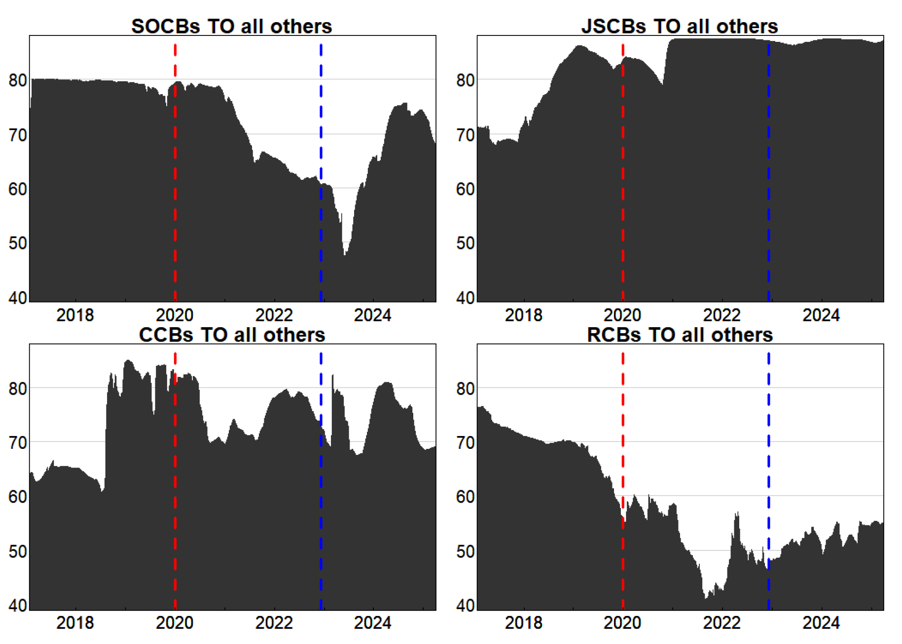 Preprints 193019 g003