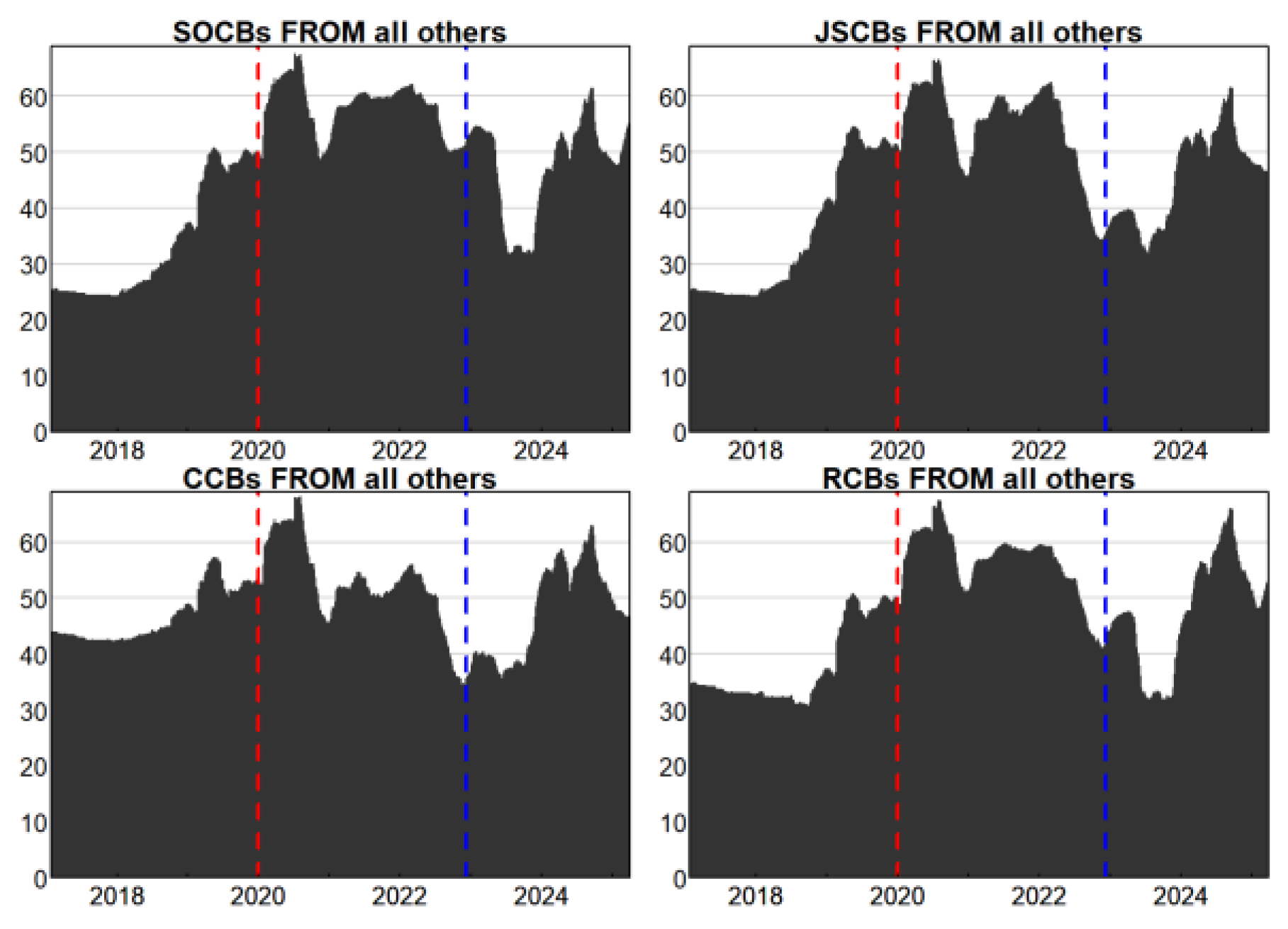 Preprints 193019 g004