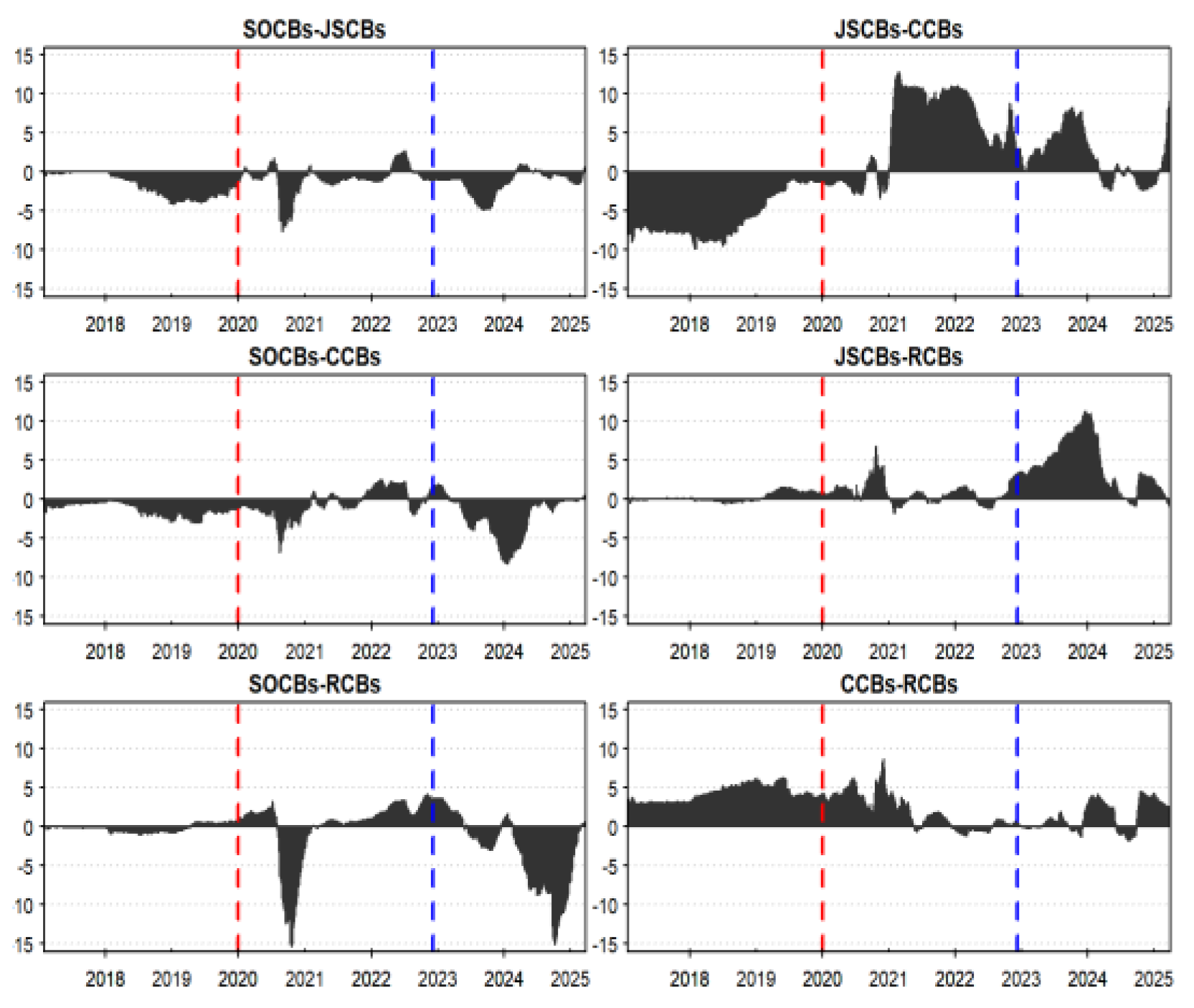 Preprints 193019 g006