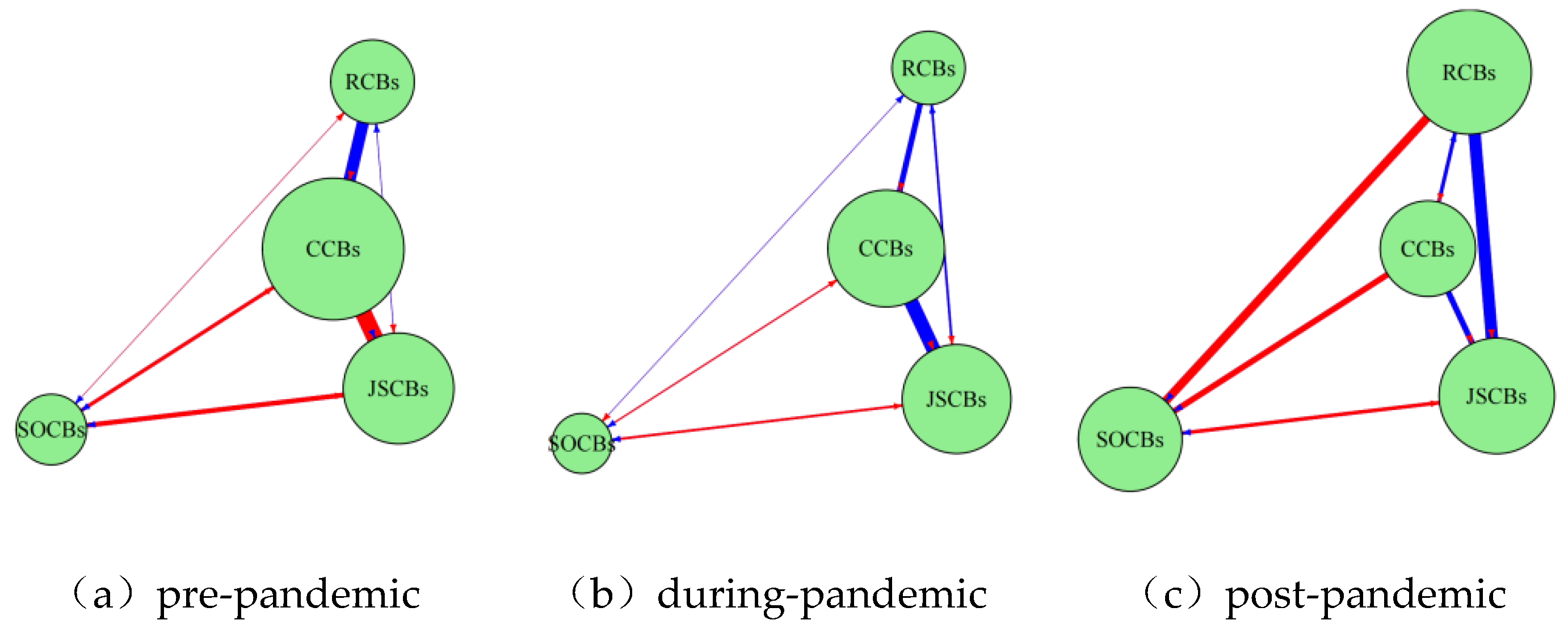 Preprints 193019 g008