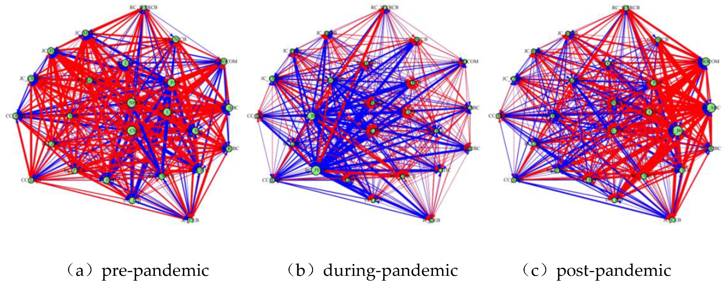 Preprints 193019 g009
