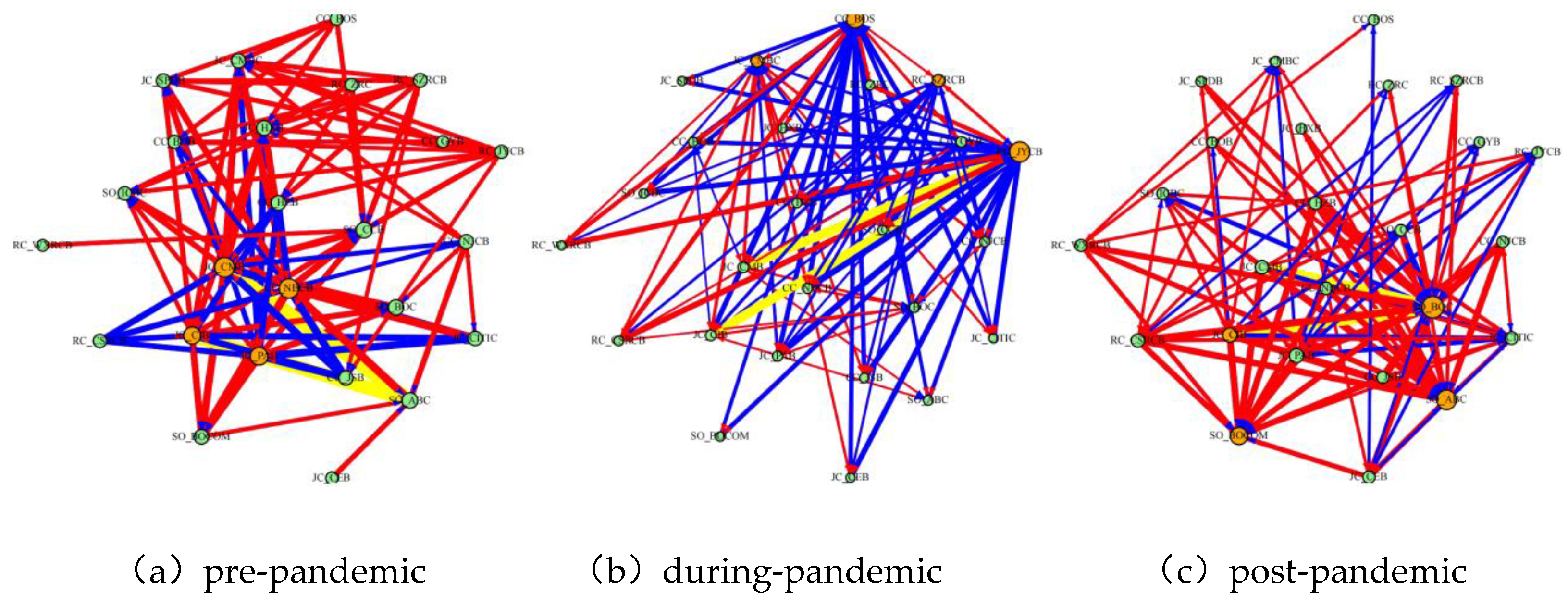 Preprints 193019 g010