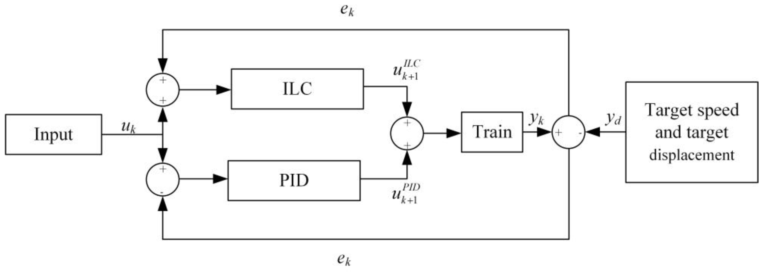 Preprints 144330 g002