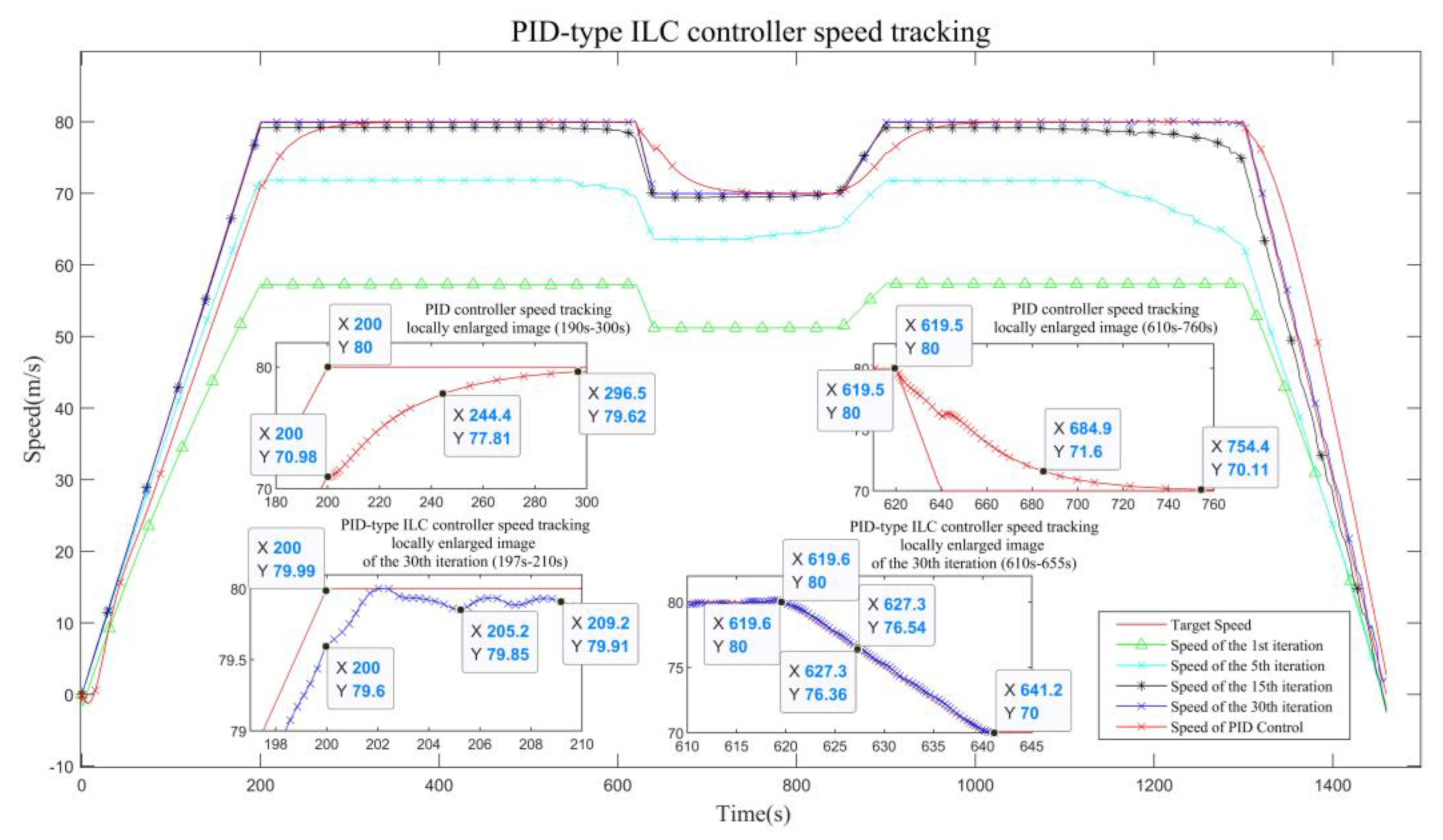 Preprints 144330 g004