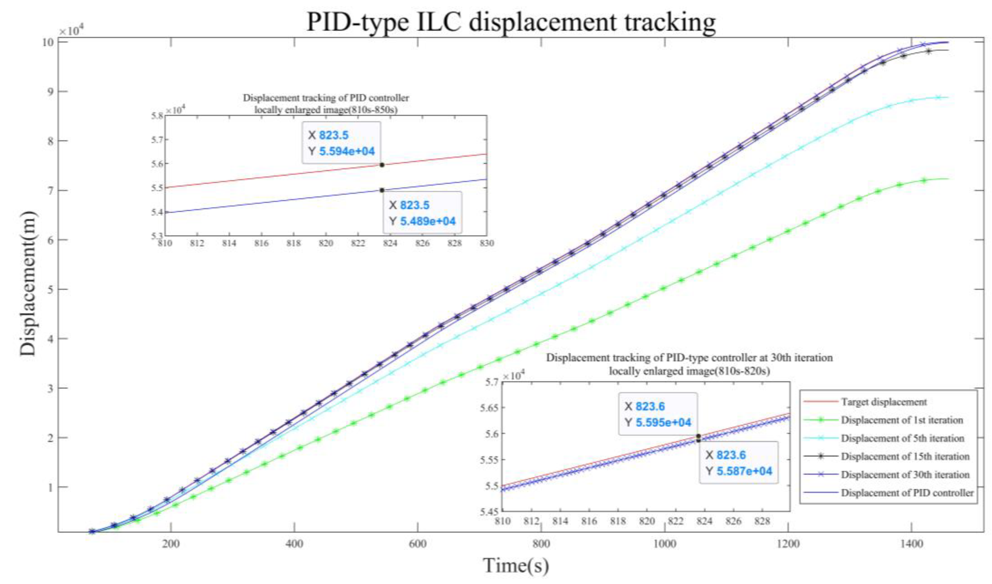 Preprints 144330 g005