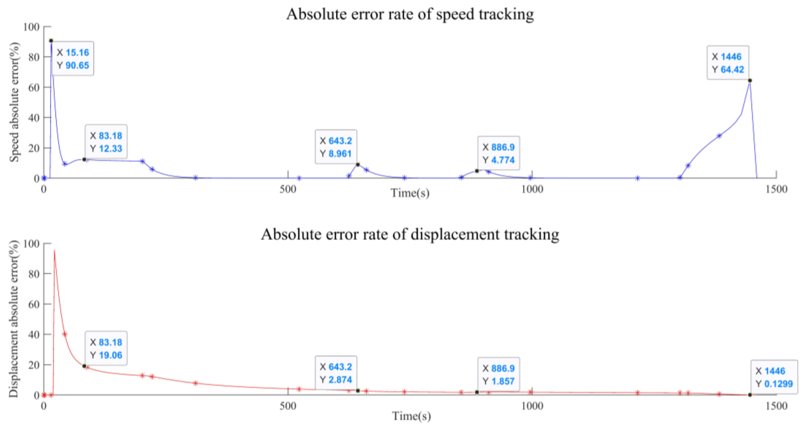 Preprints 144330 g006
