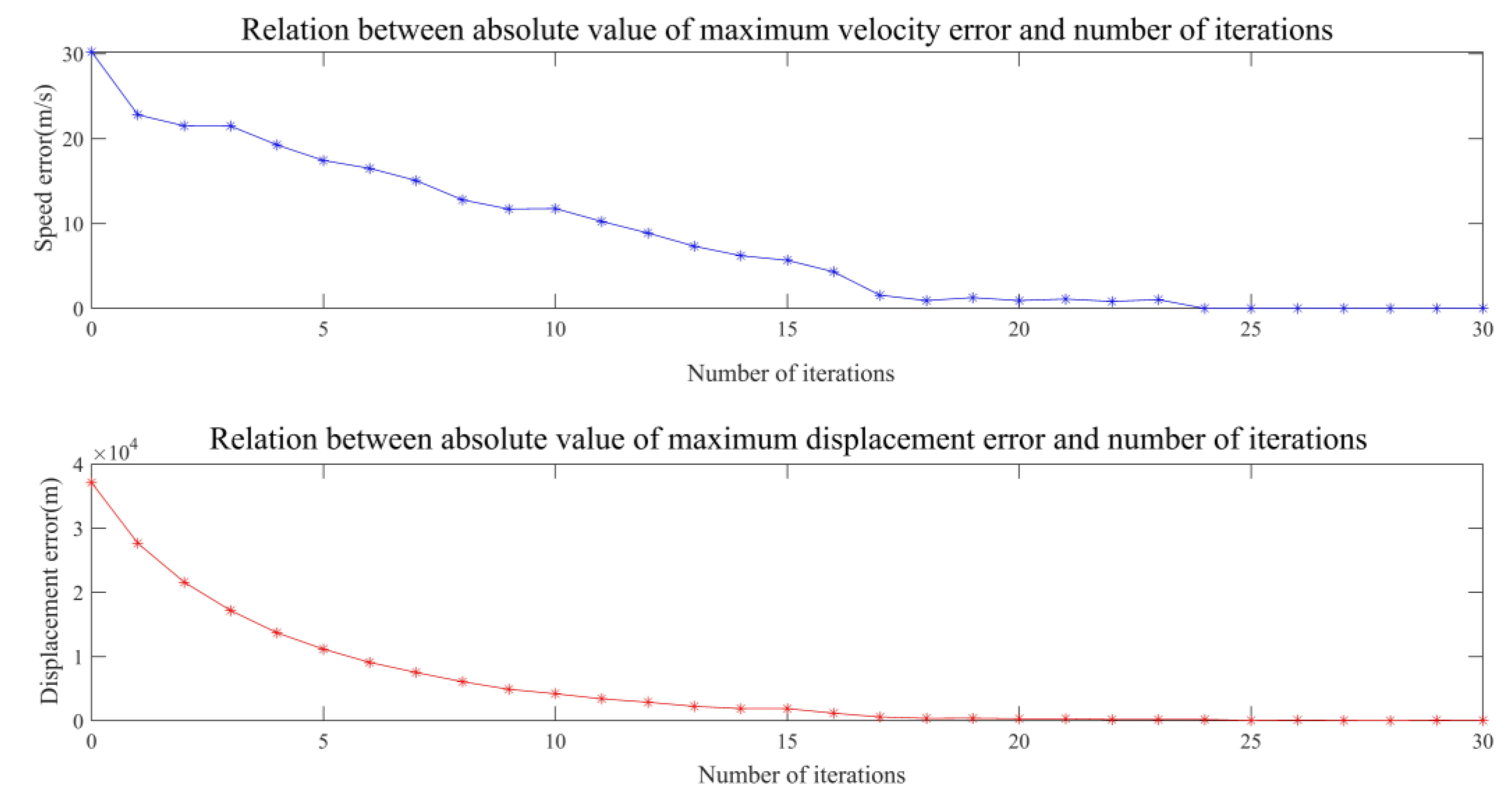 Preprints 144330 g007