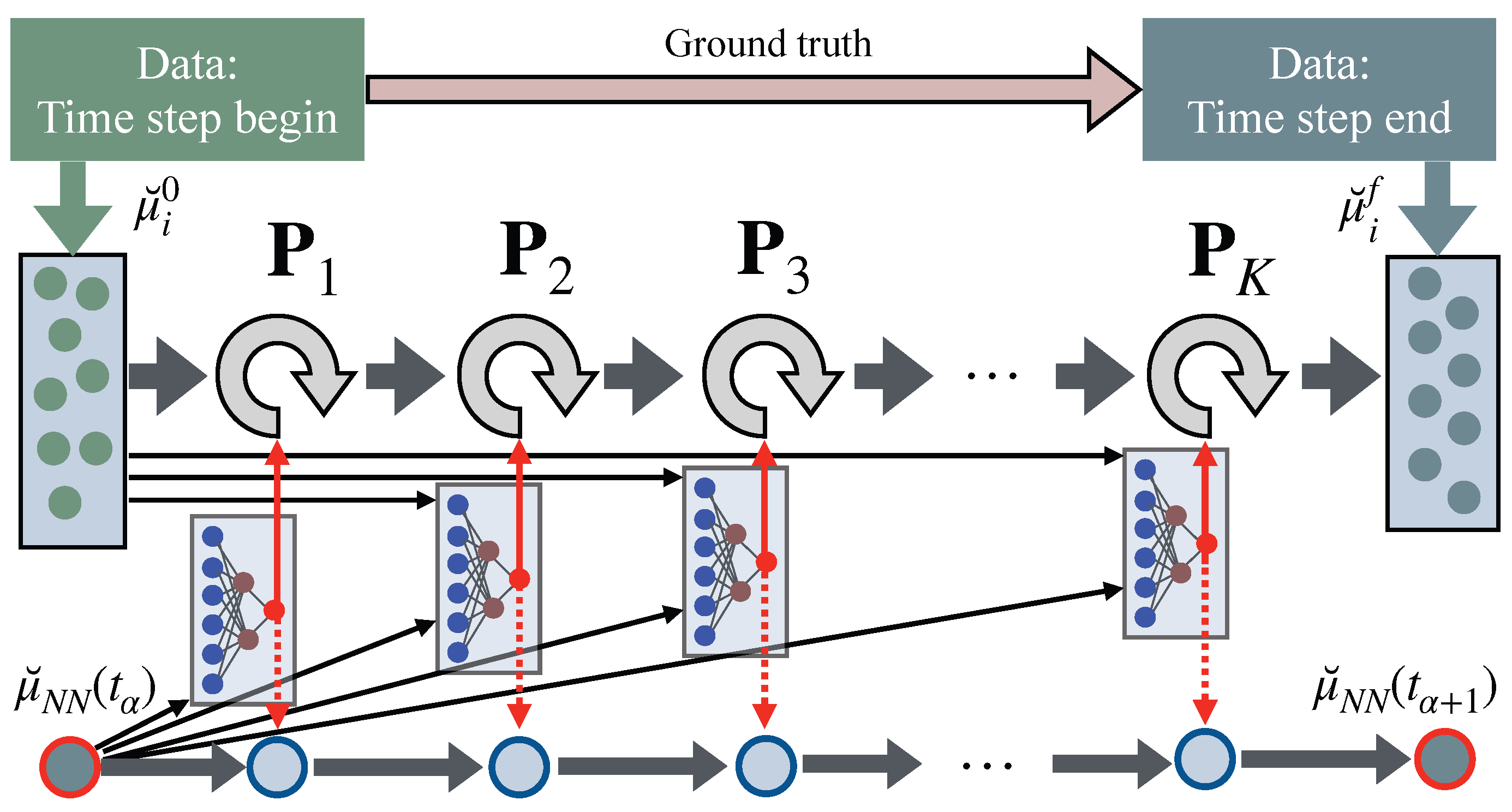 Preprints 224413 g001