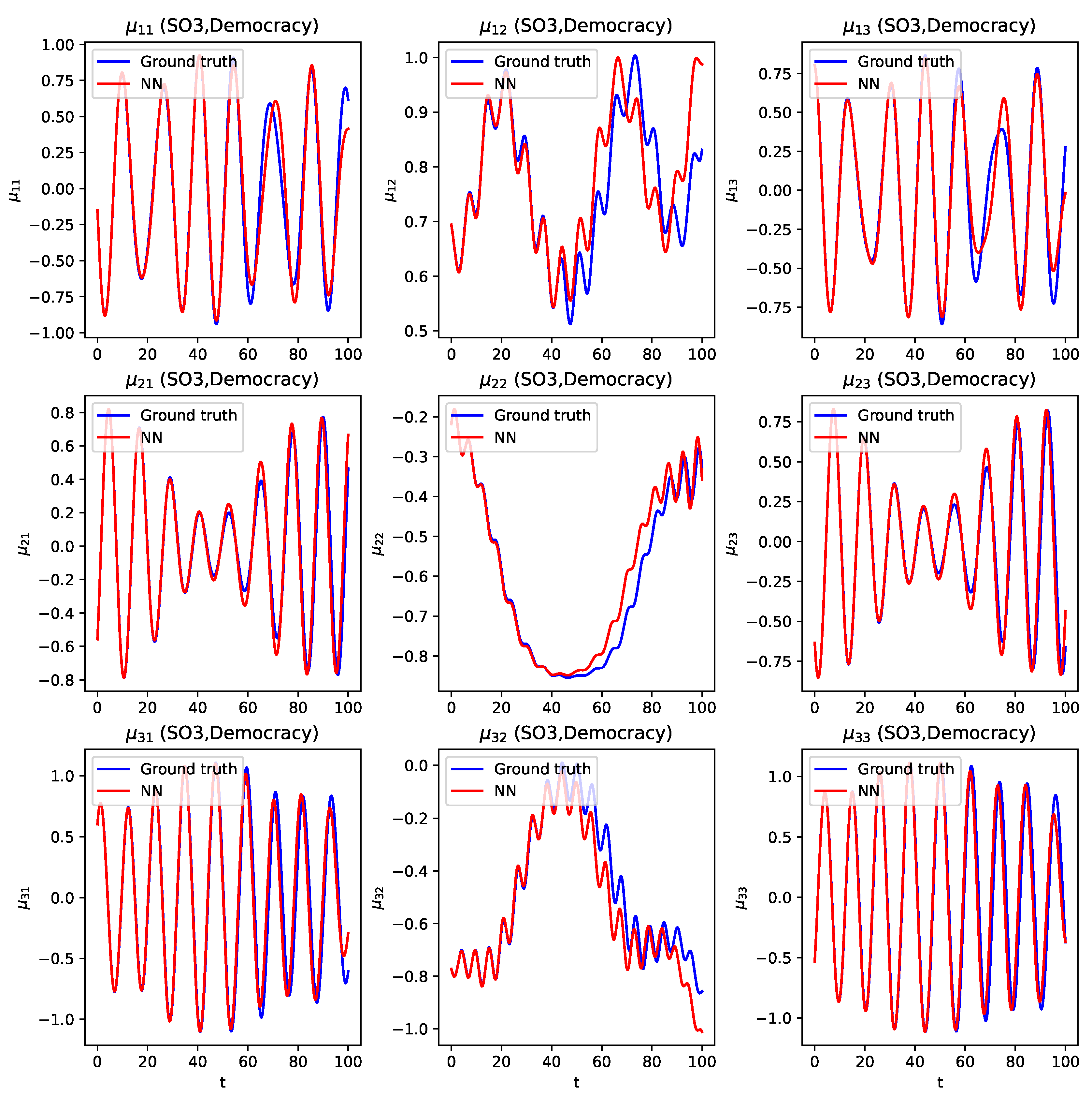 Preprints 224413 g002