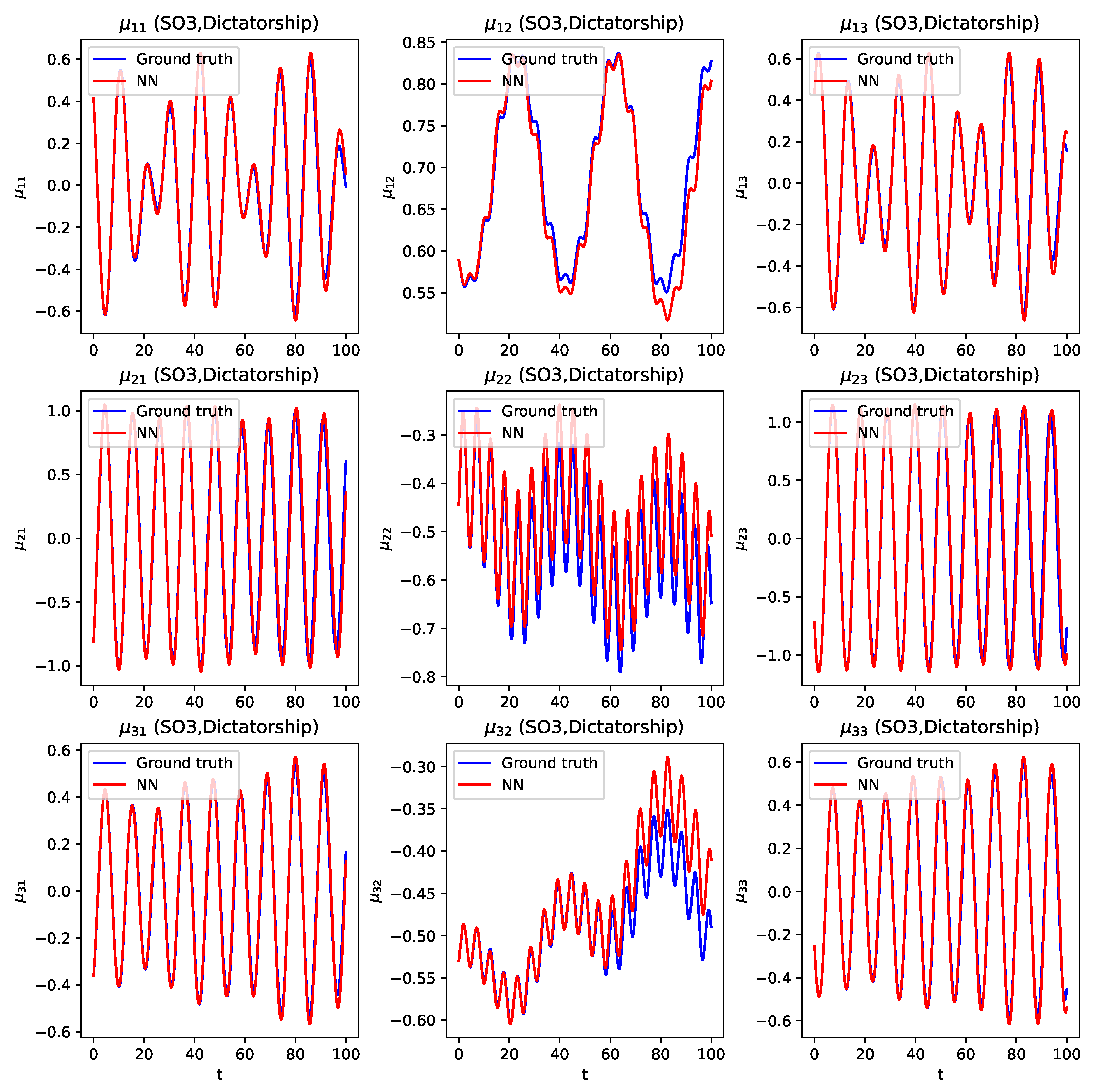 Preprints 224413 g004