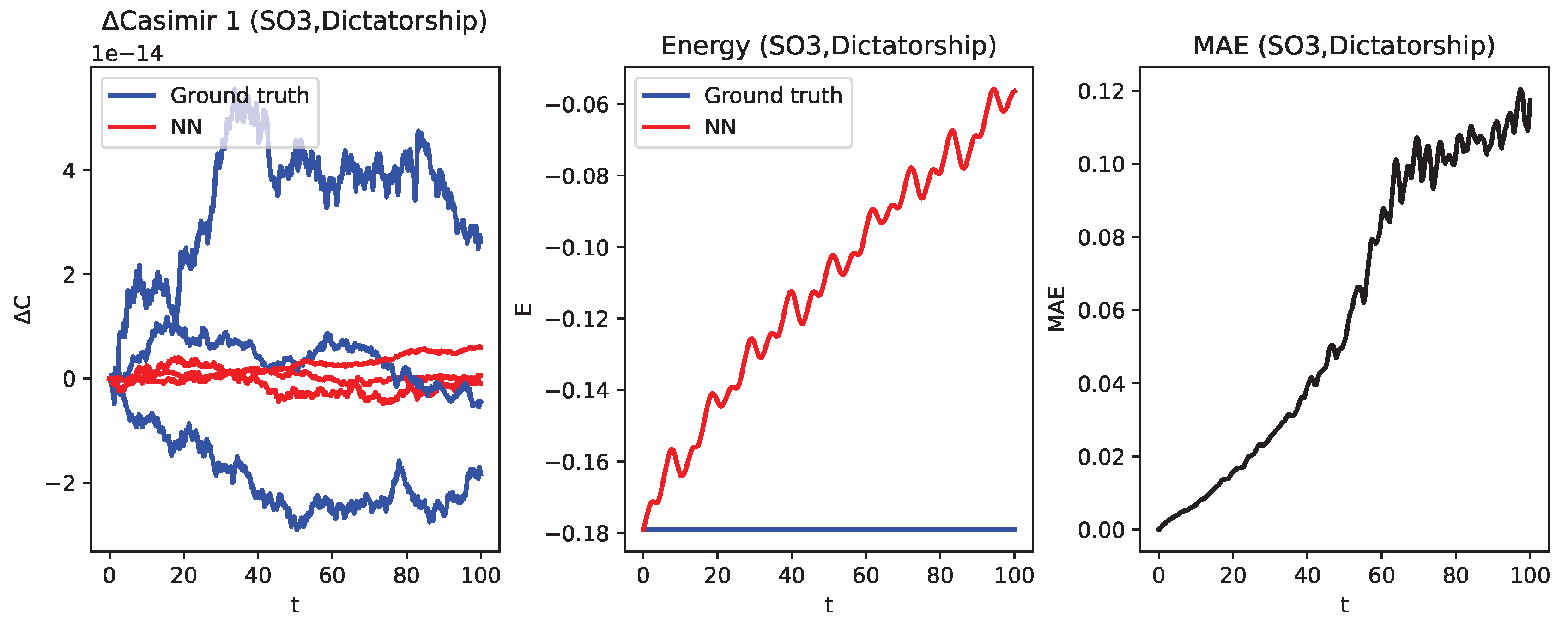 Preprints 224413 g005
