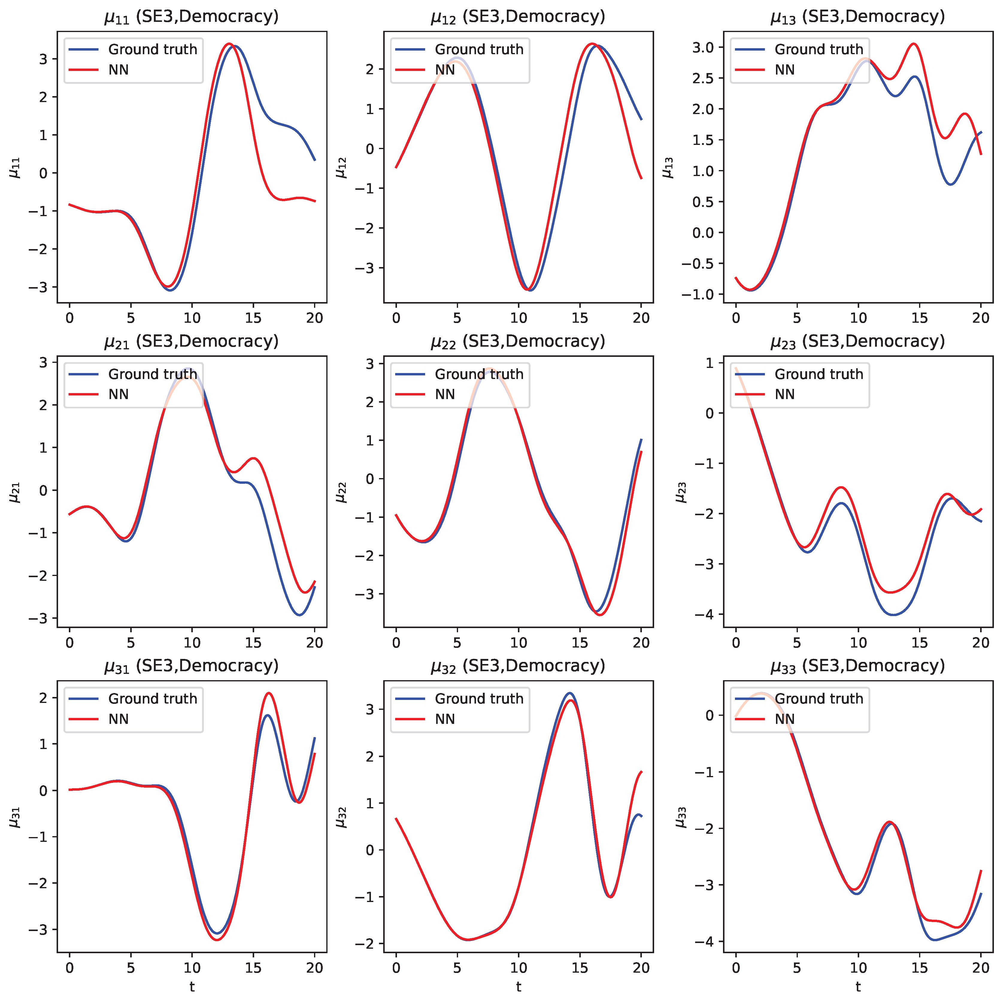 Preprints 224413 g006