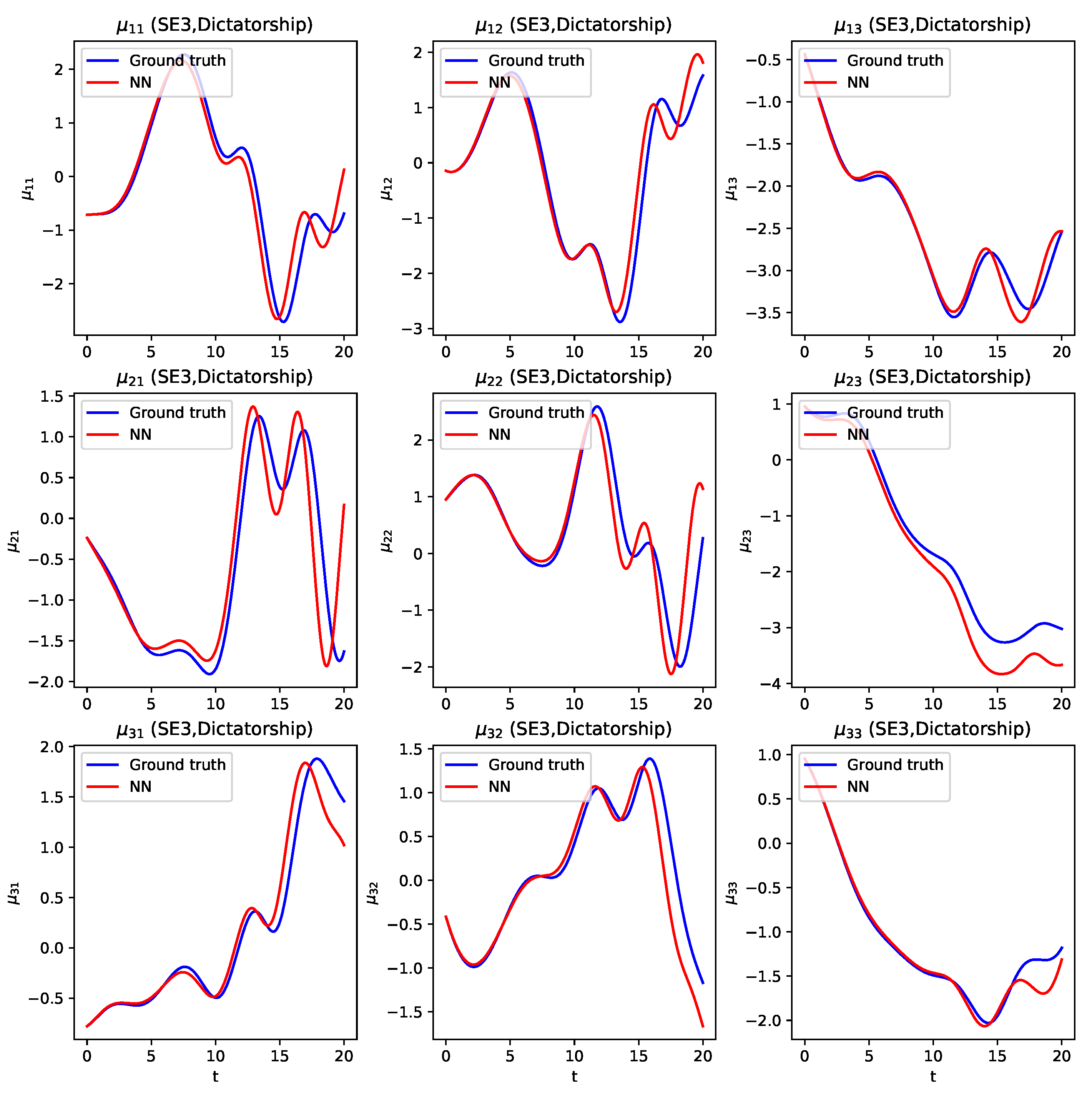 Preprints 224413 g008