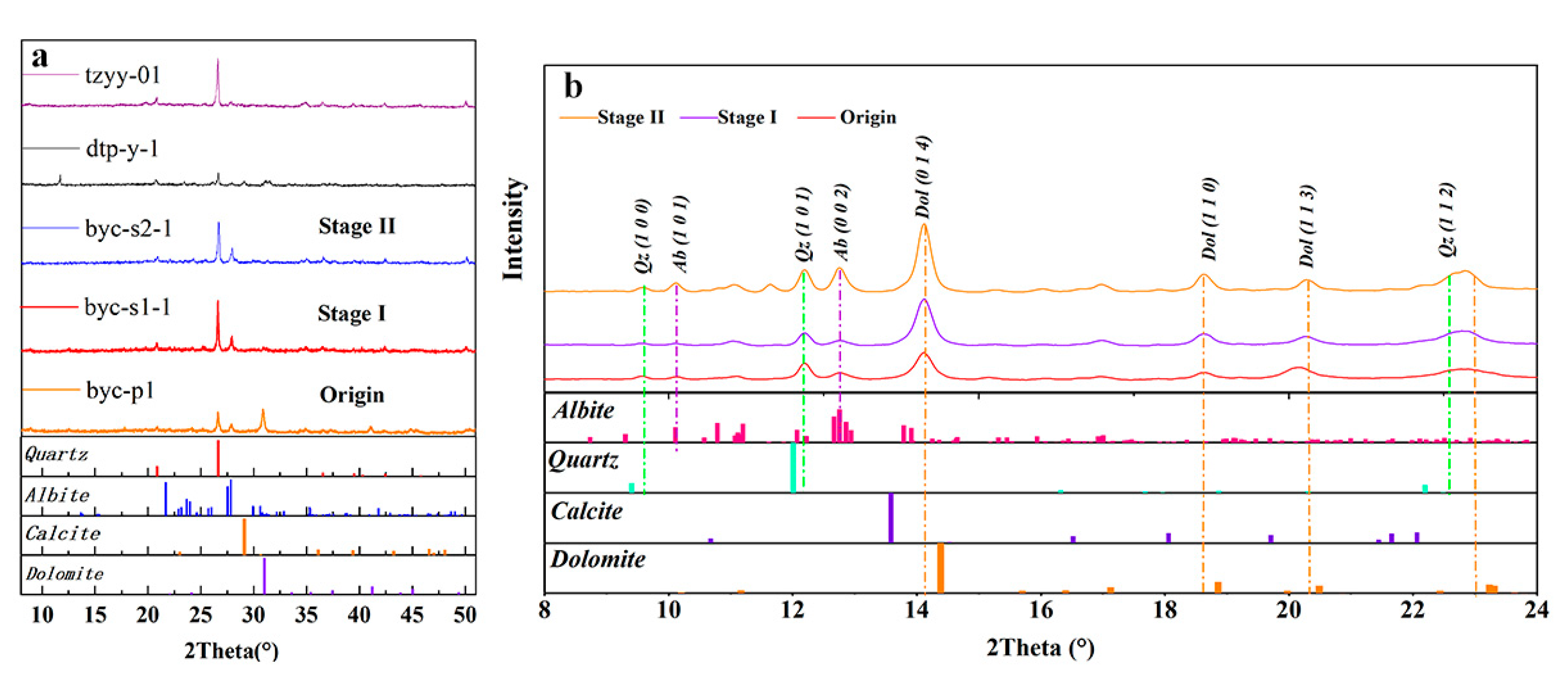 Preprints 154872 g005