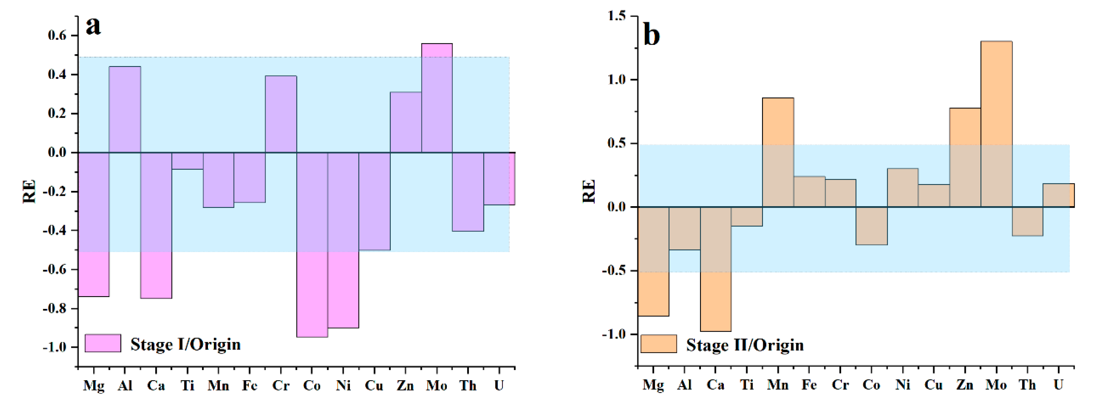 Preprints 154872 g006