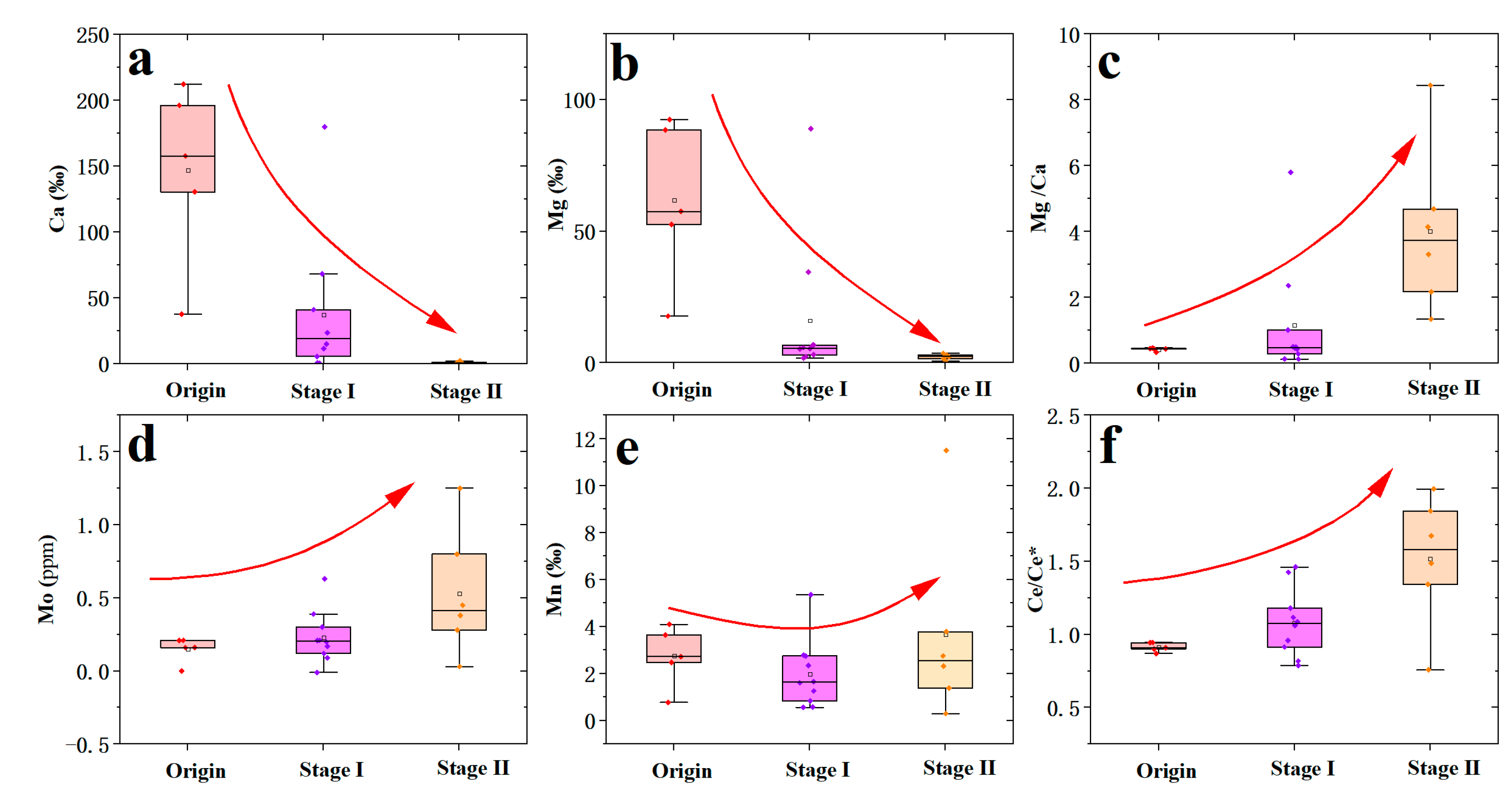 Preprints 154872 g007
