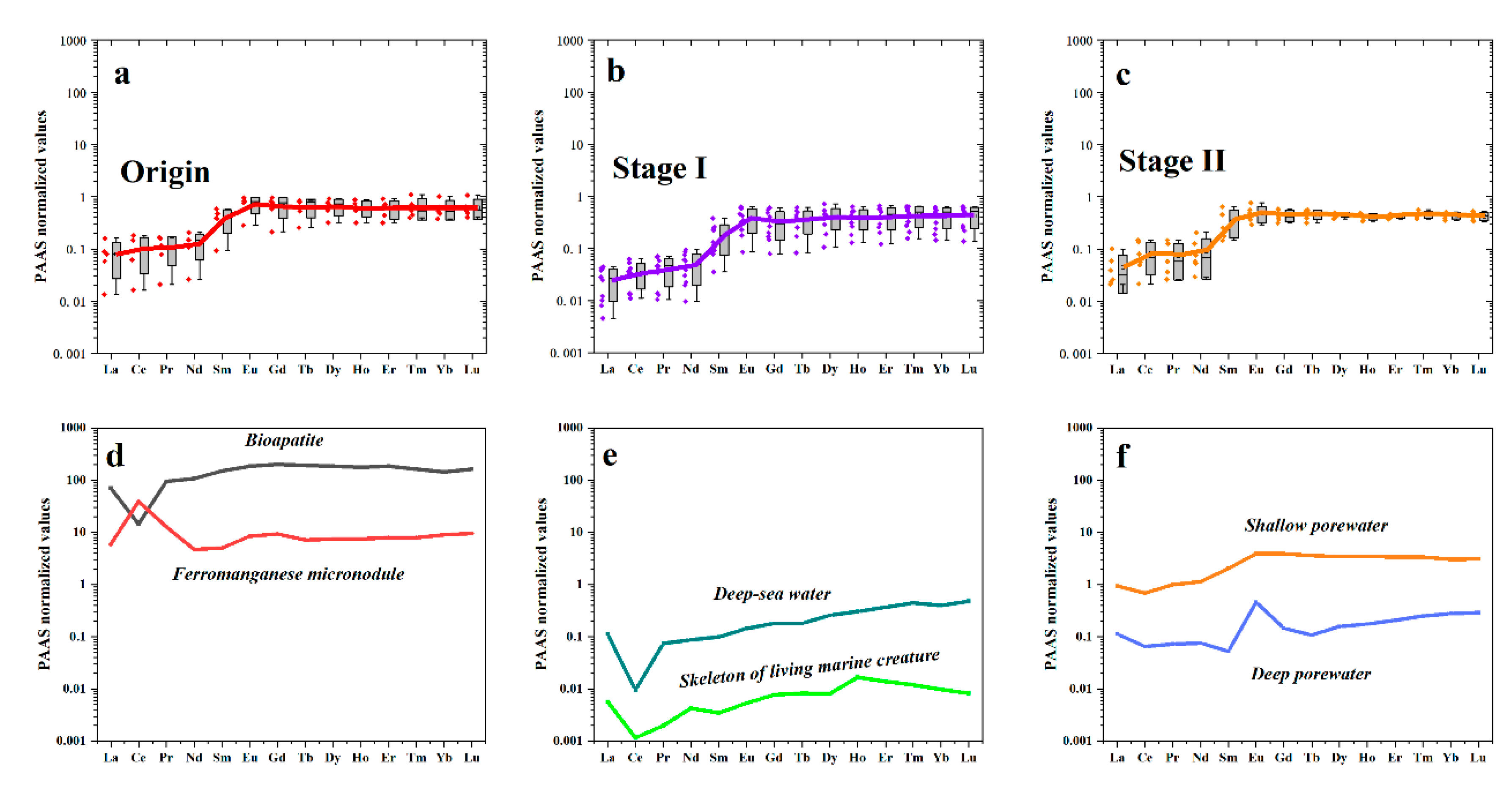 Preprints 154872 g008