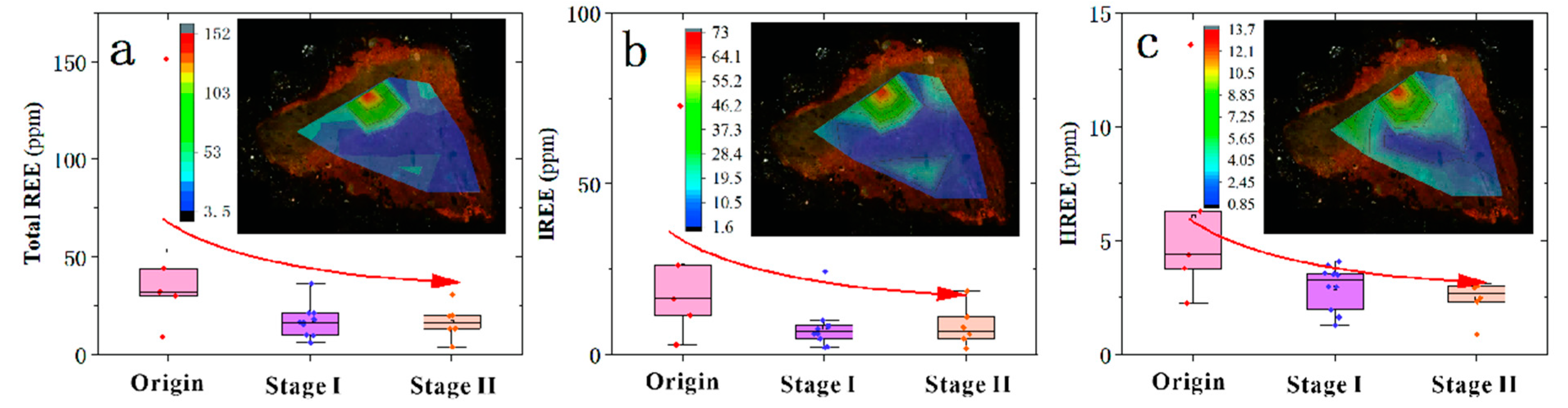 Preprints 154872 g009