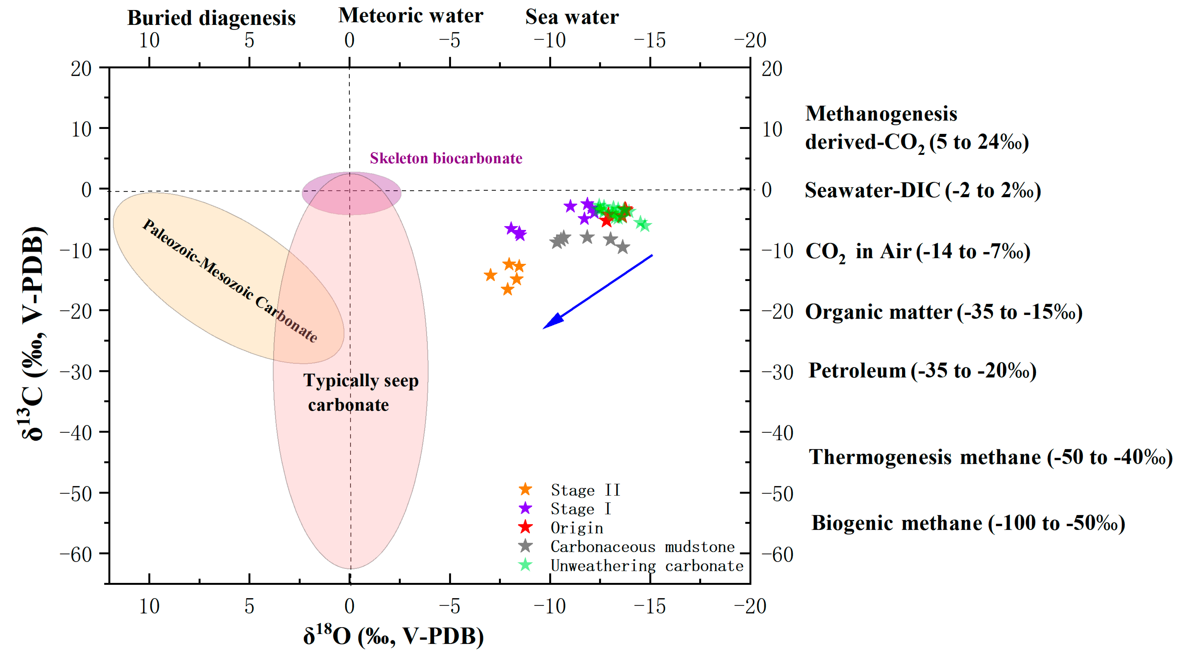 Preprints 154872 g011