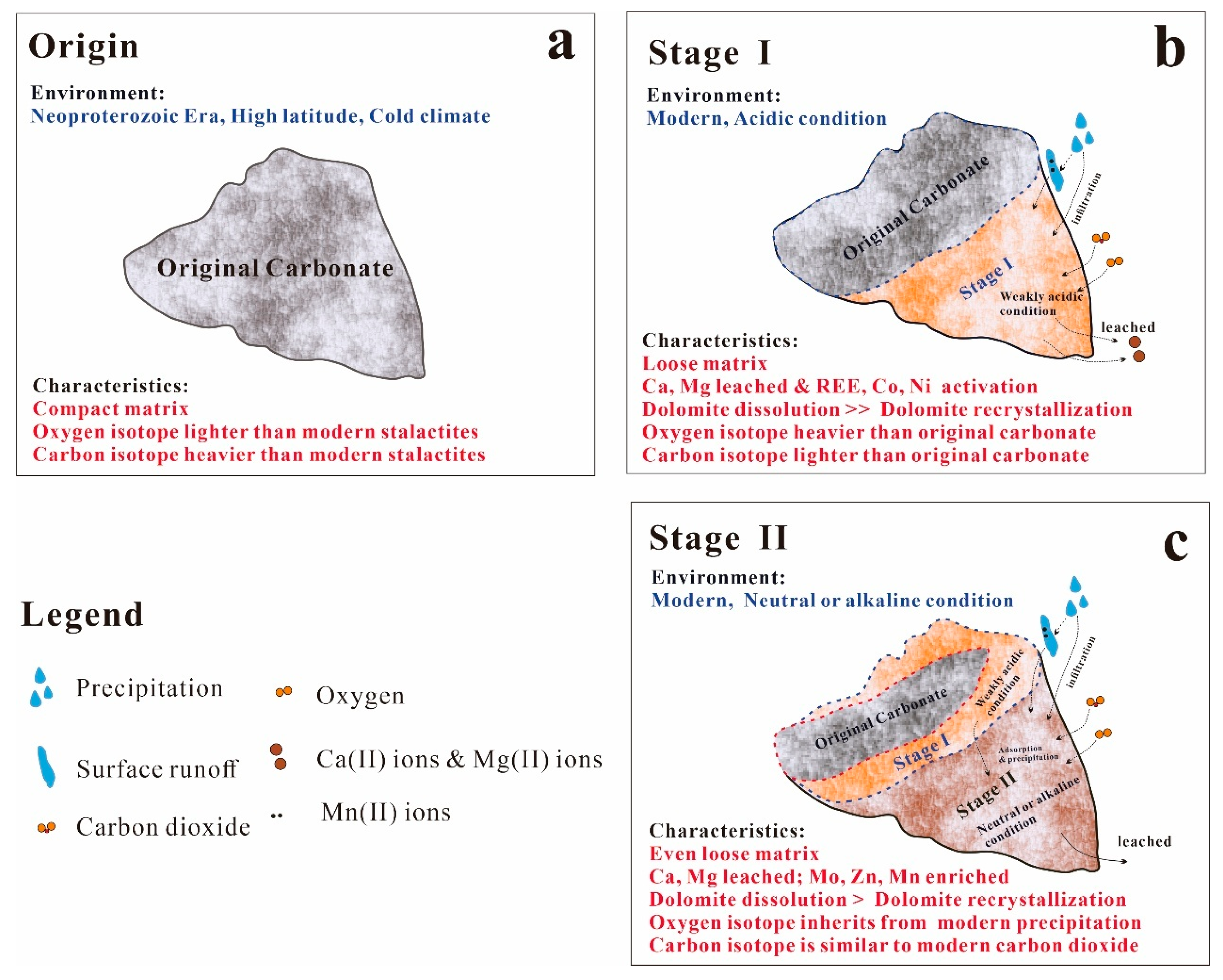 Preprints 154872 g012