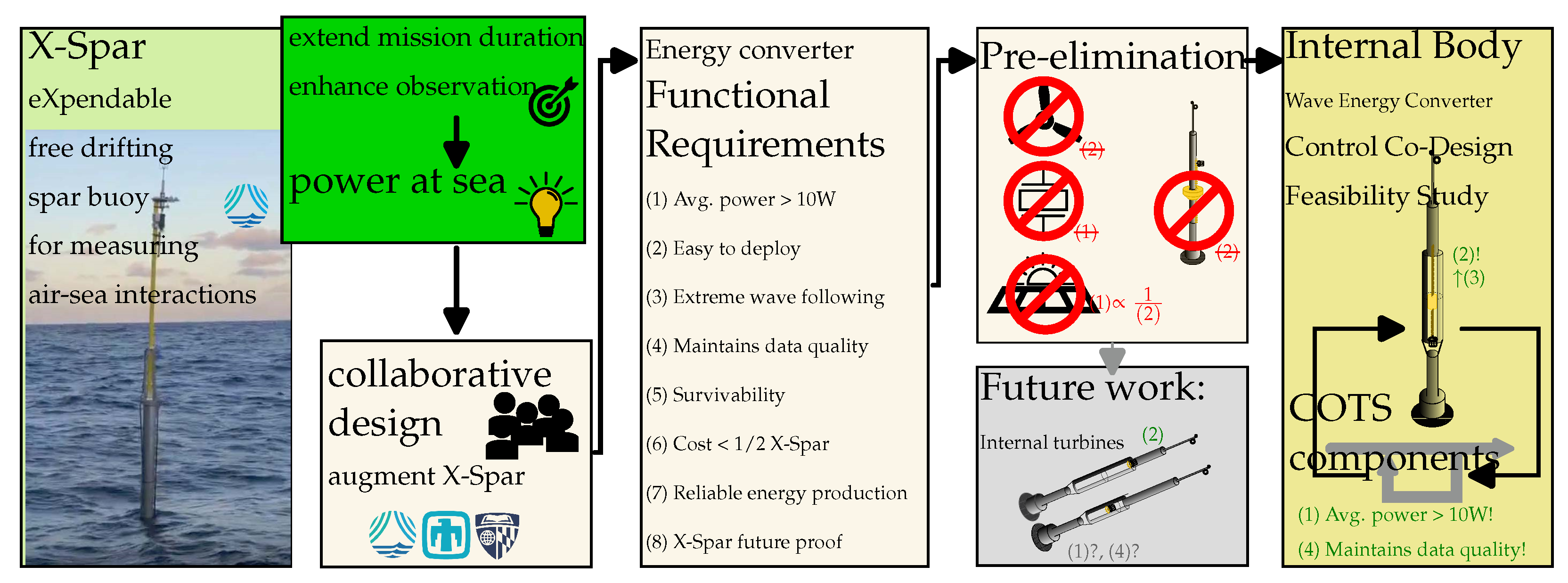 Preprints 167582 g001