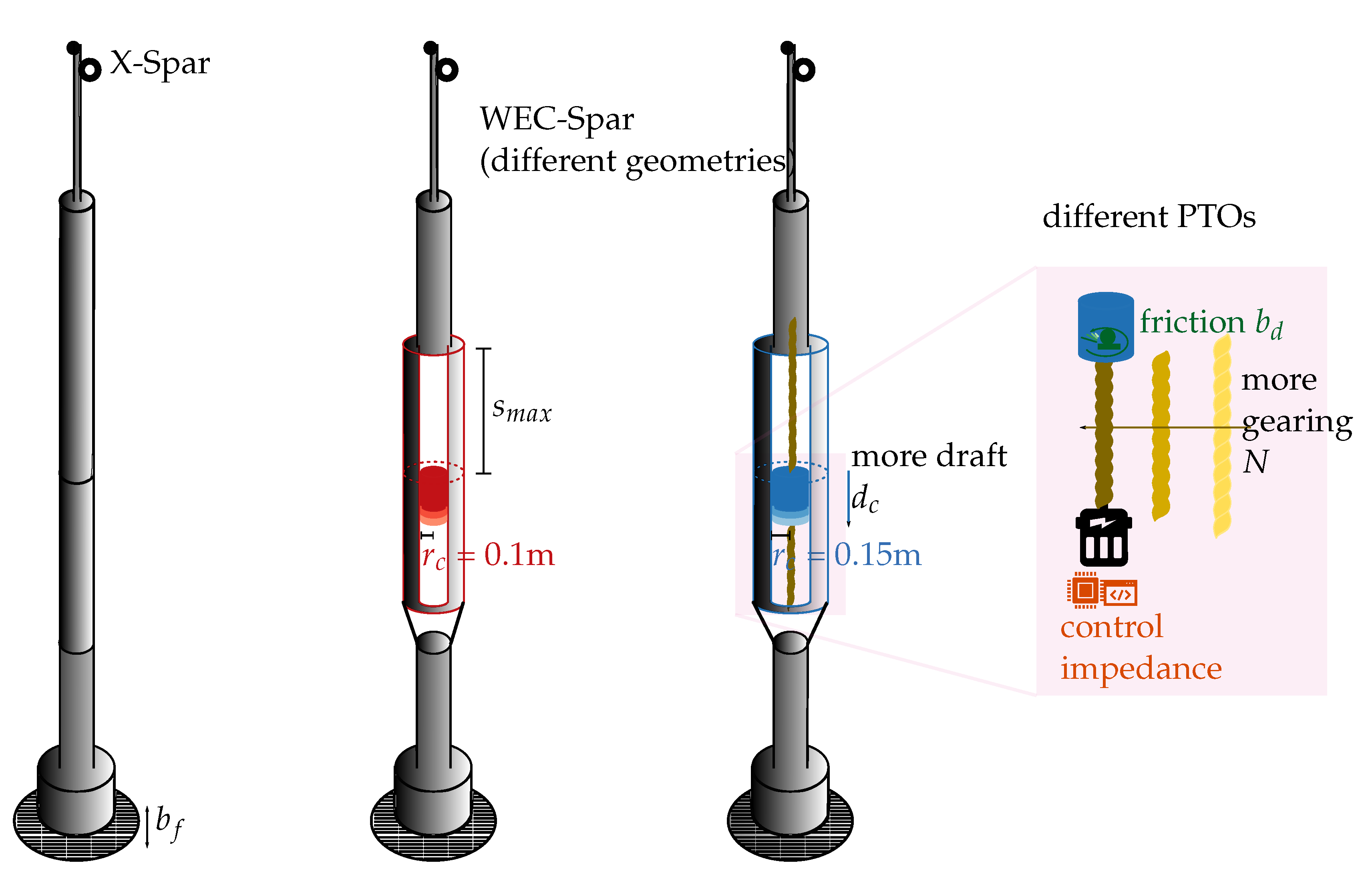 Preprints 167582 g003