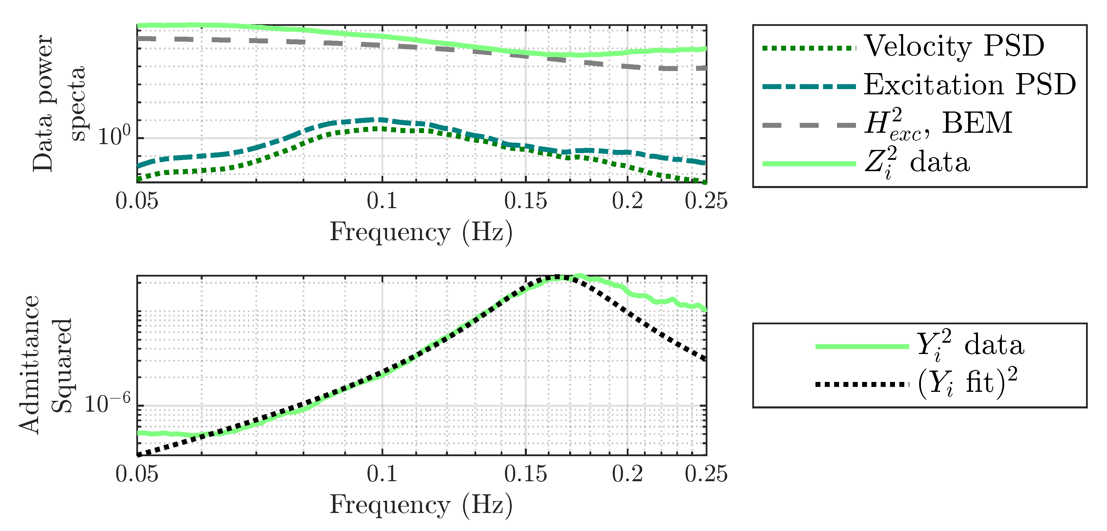 Preprints 167582 g006