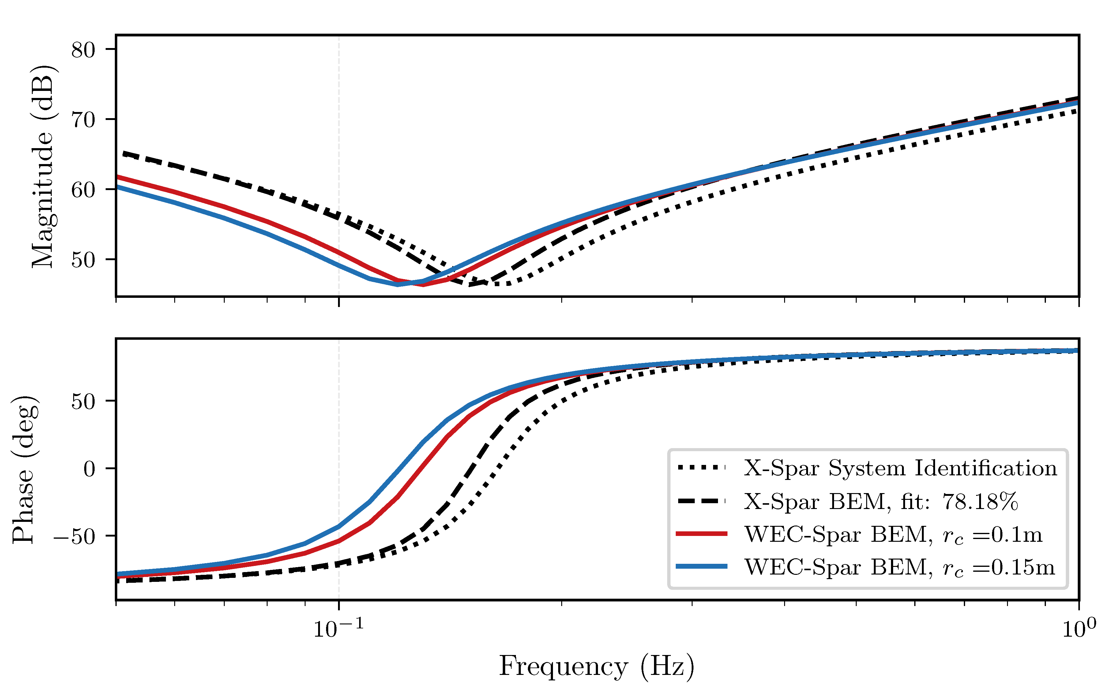 Preprints 167582 g007