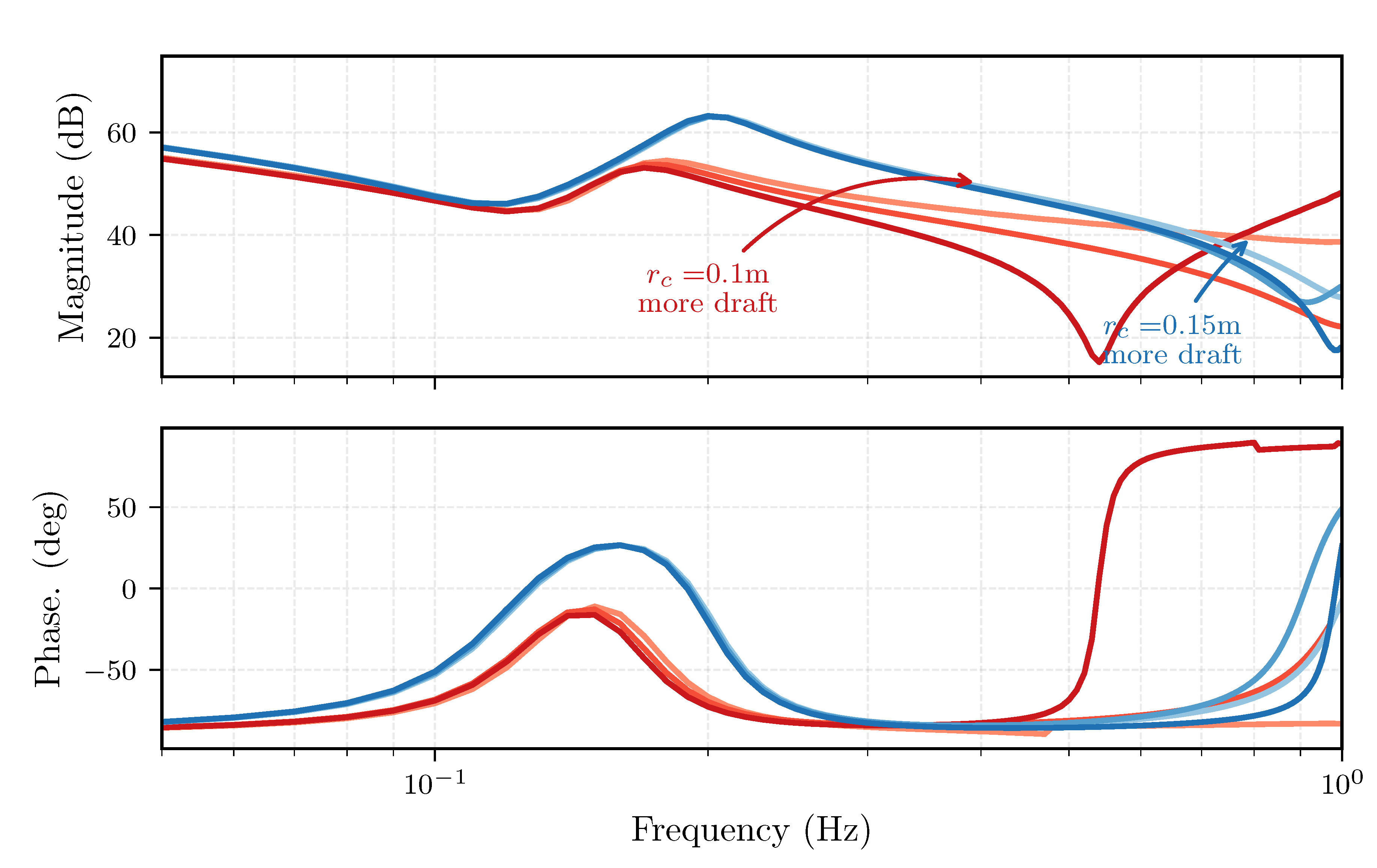 Preprints 167582 g008