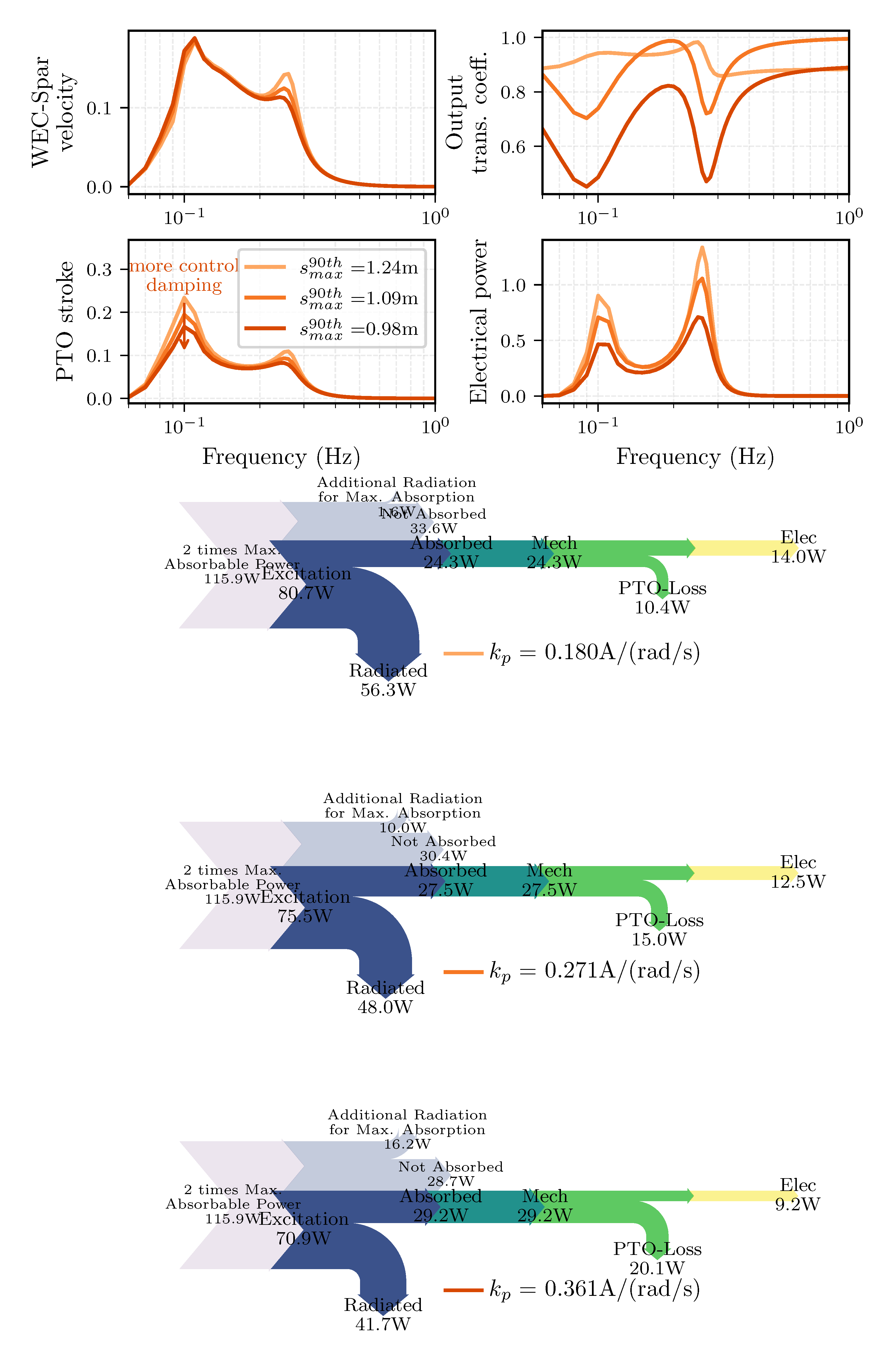 Preprints 167582 g012