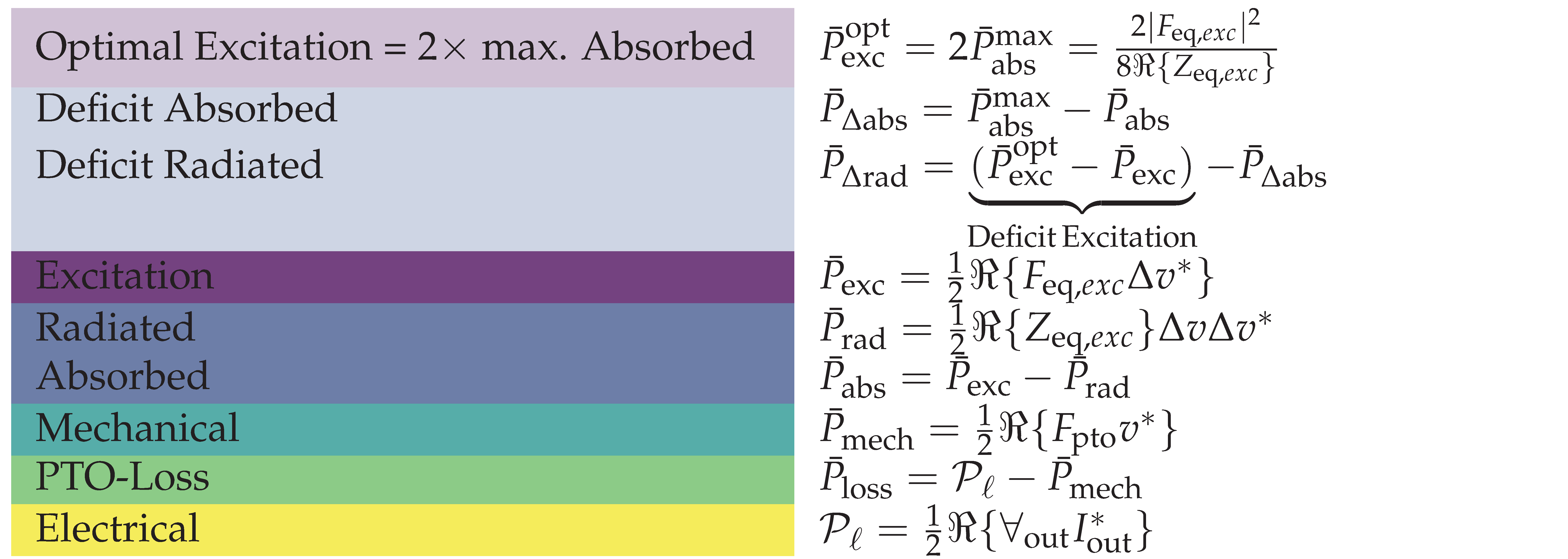 Preprints 167582 i002