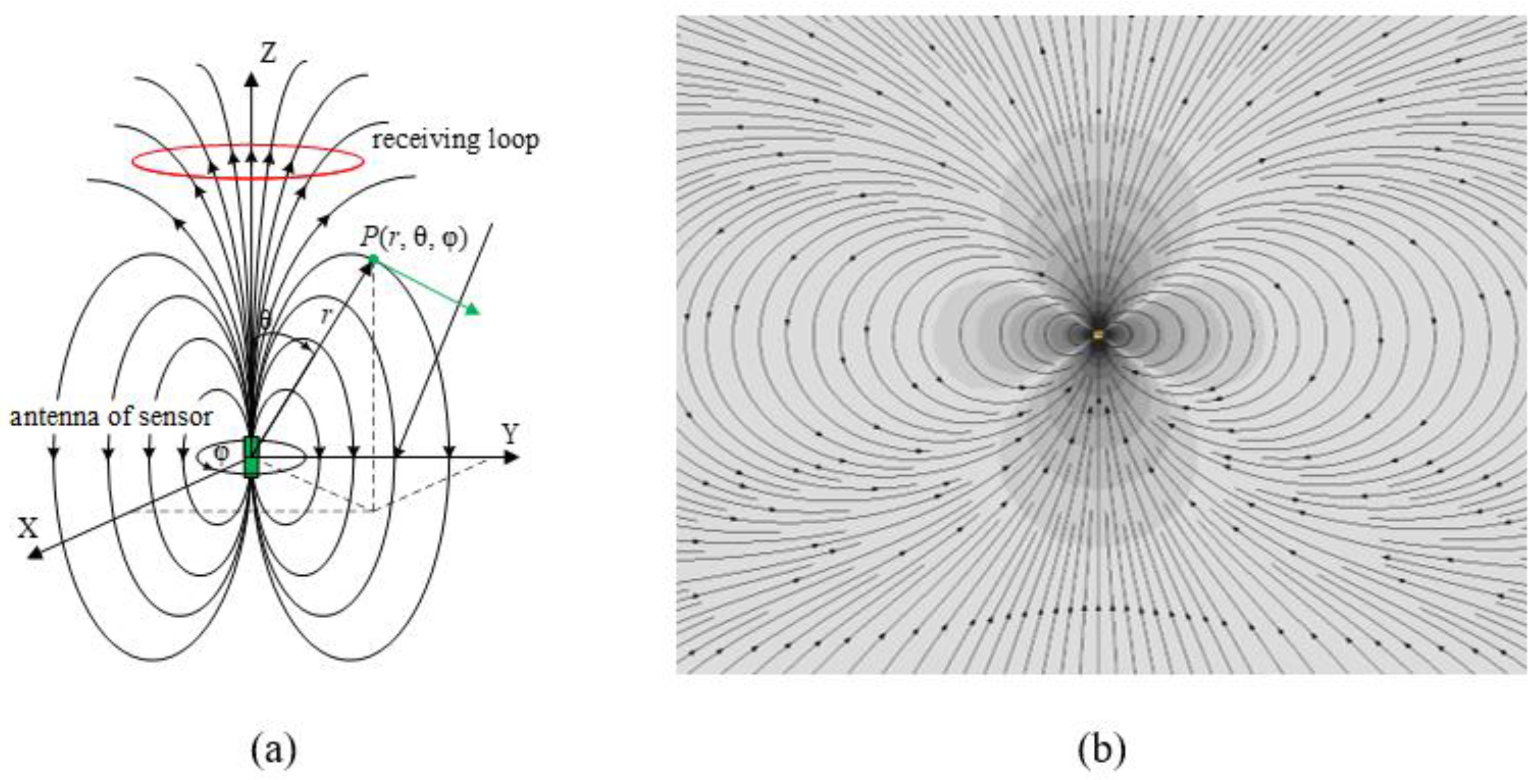 Preprints 165810 g002