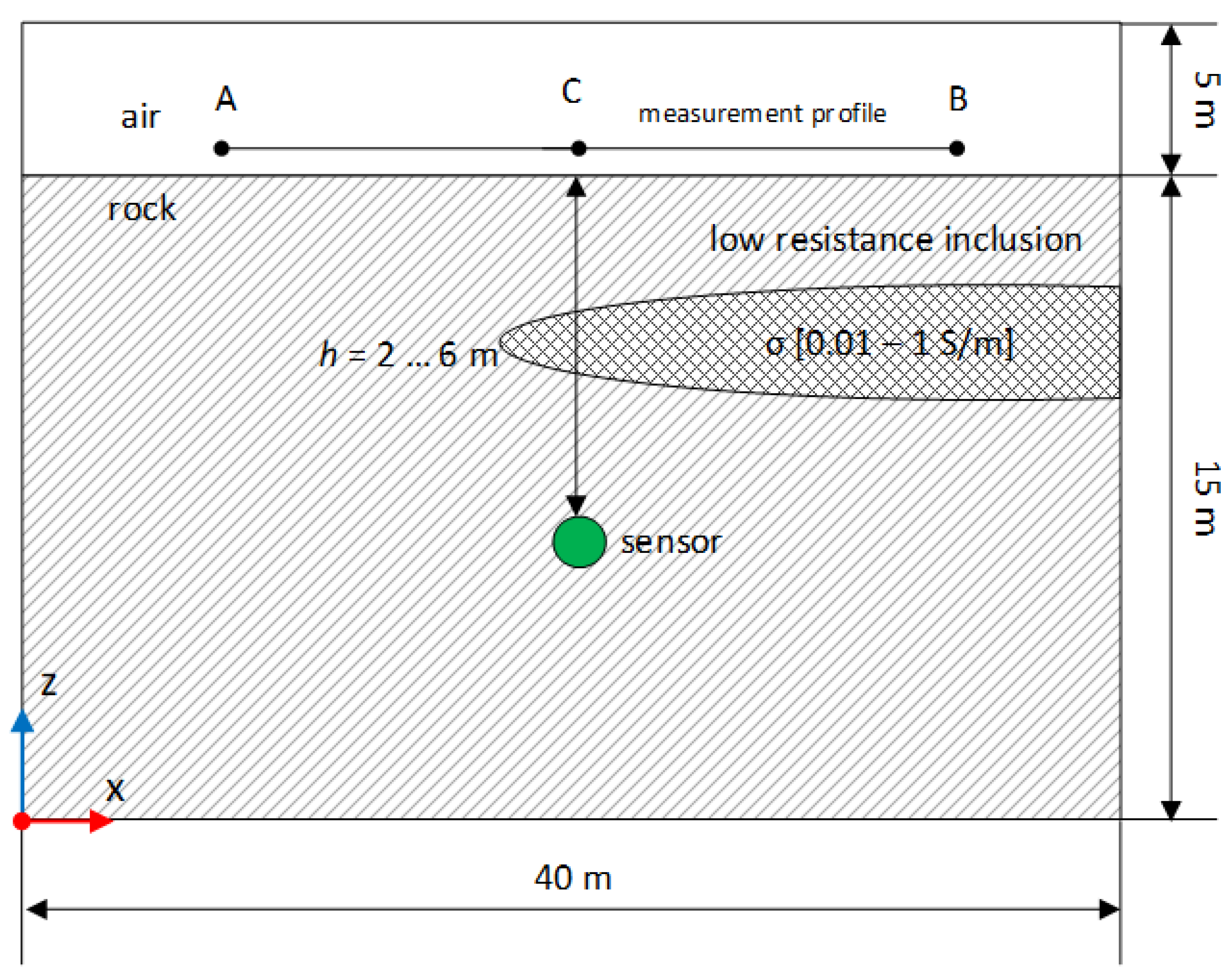 Preprints 165810 g003