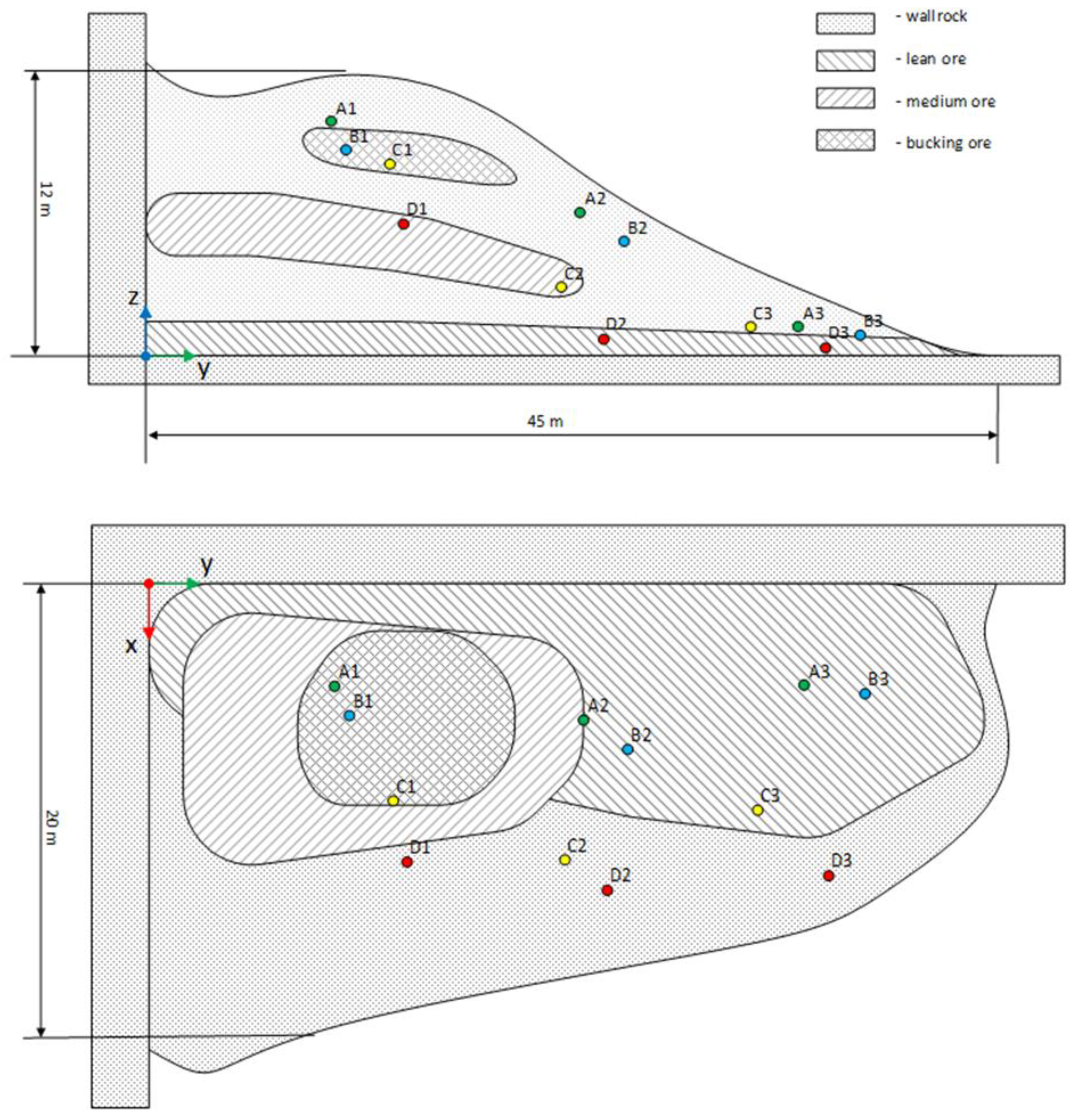 Preprints 165810 g004